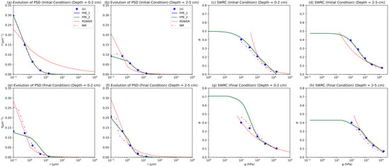 Sustainability 15 10133 g0a5