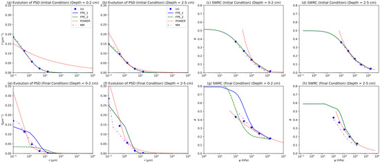 Sustainability 15 10133 g0a6