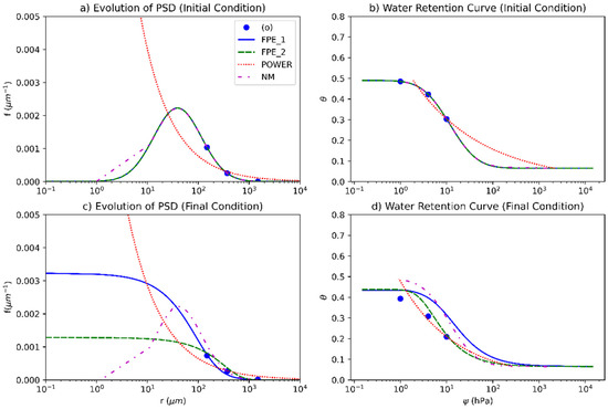 Sustainability 15 10133 g0a7