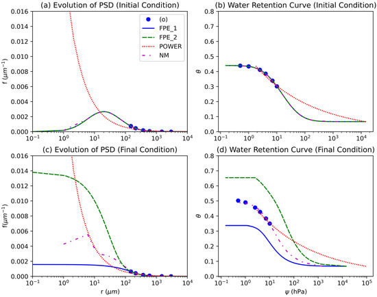 Sustainability 15 10133 g0a8