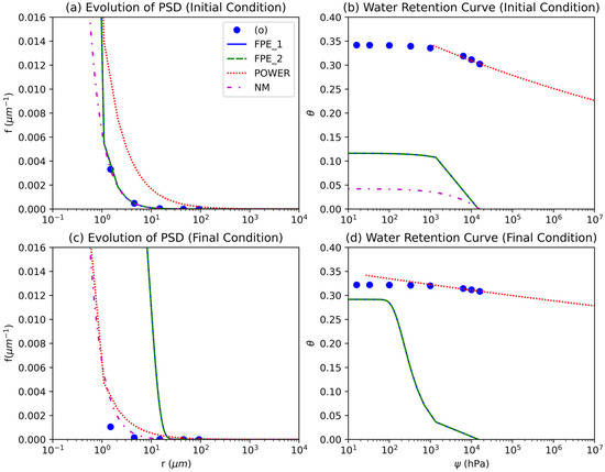 Sustainability 15 10133 g0a9
