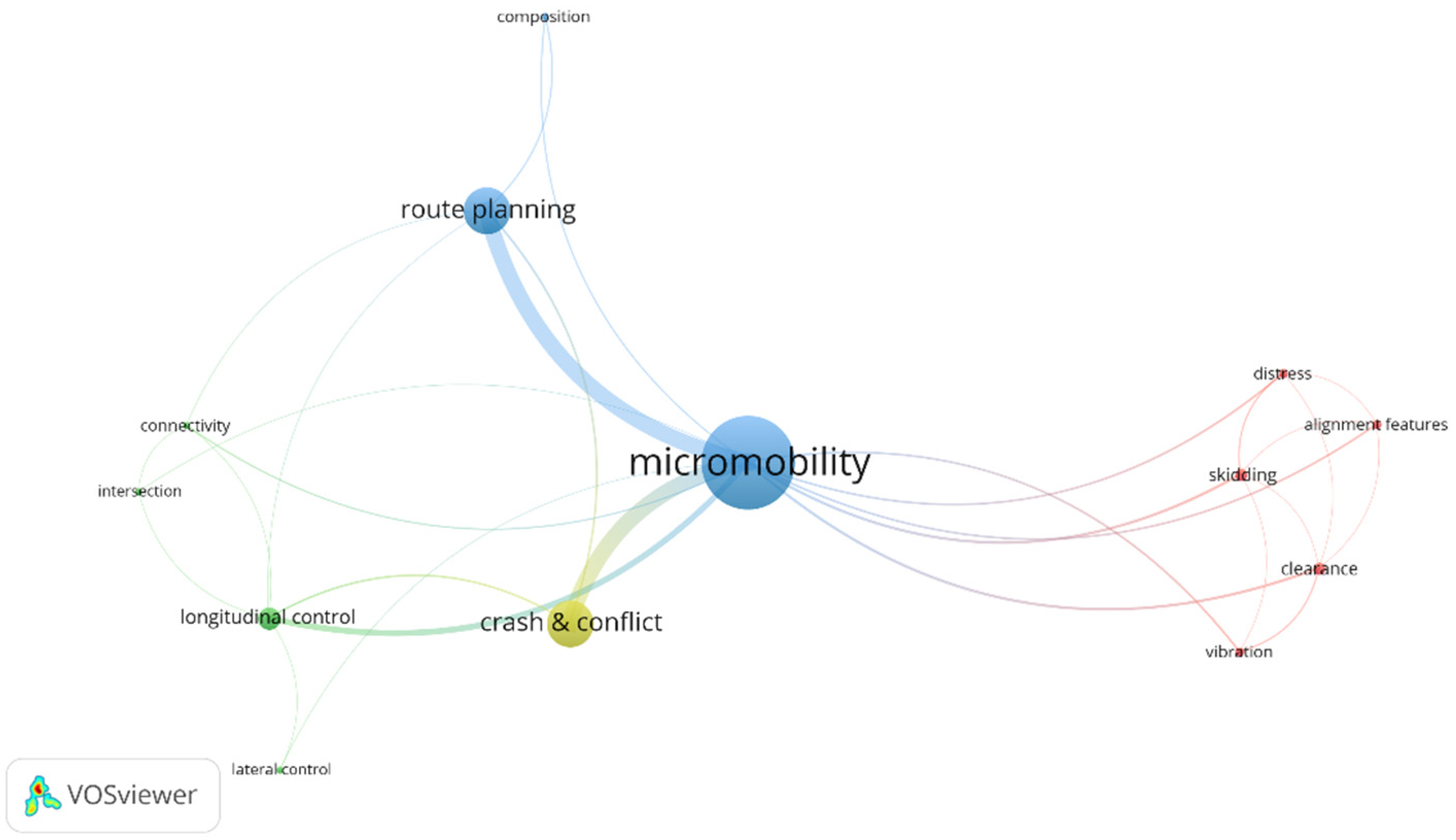 Sustainability 15 10140 g005