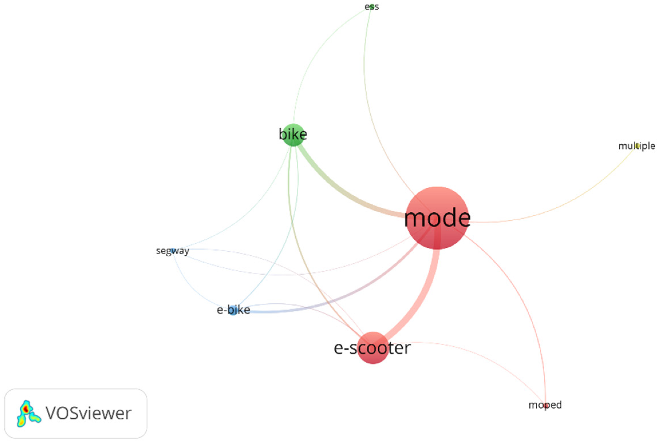 Sustainability 15 10140 g007