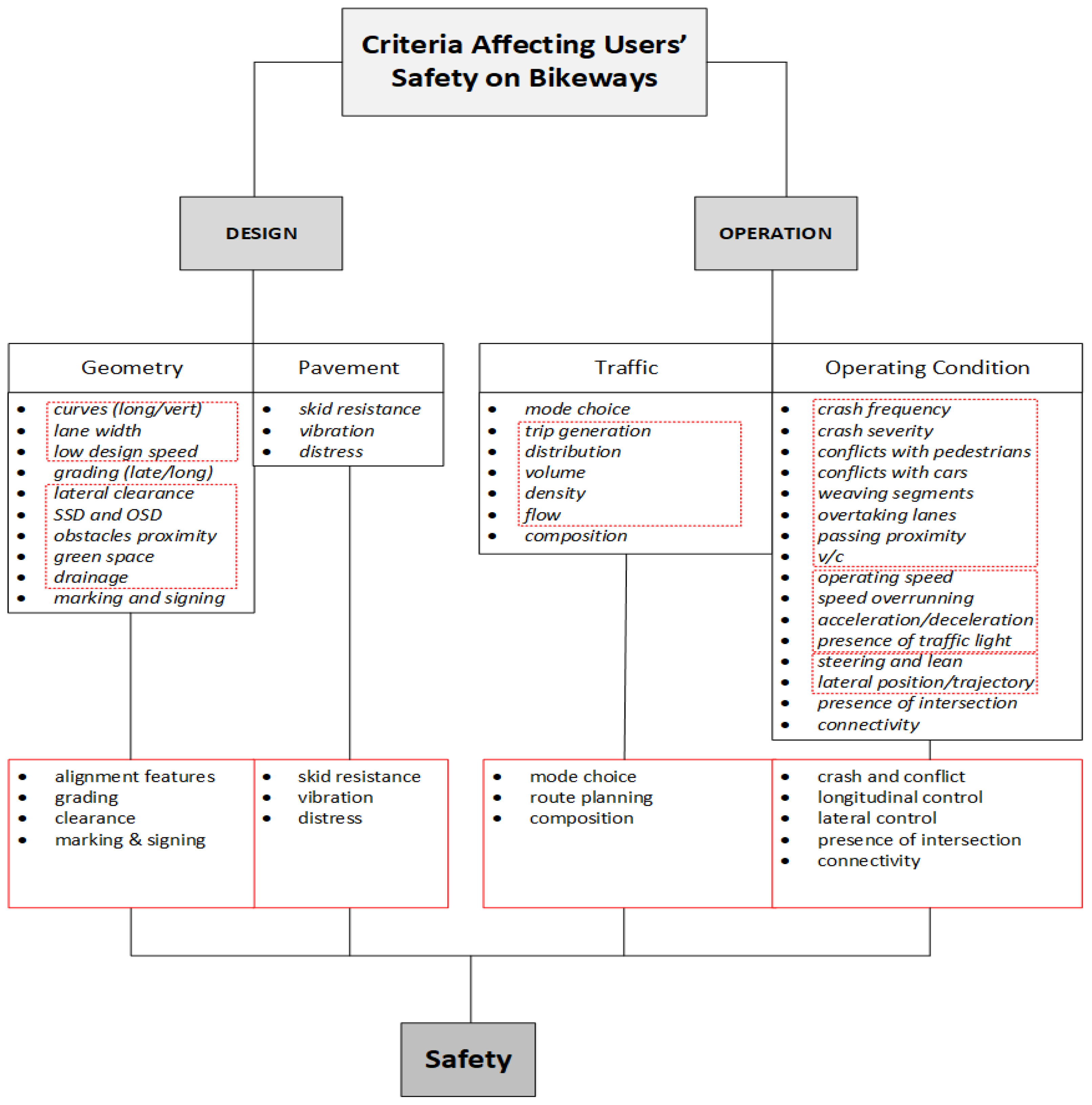 Sustainability 15 10140 g008