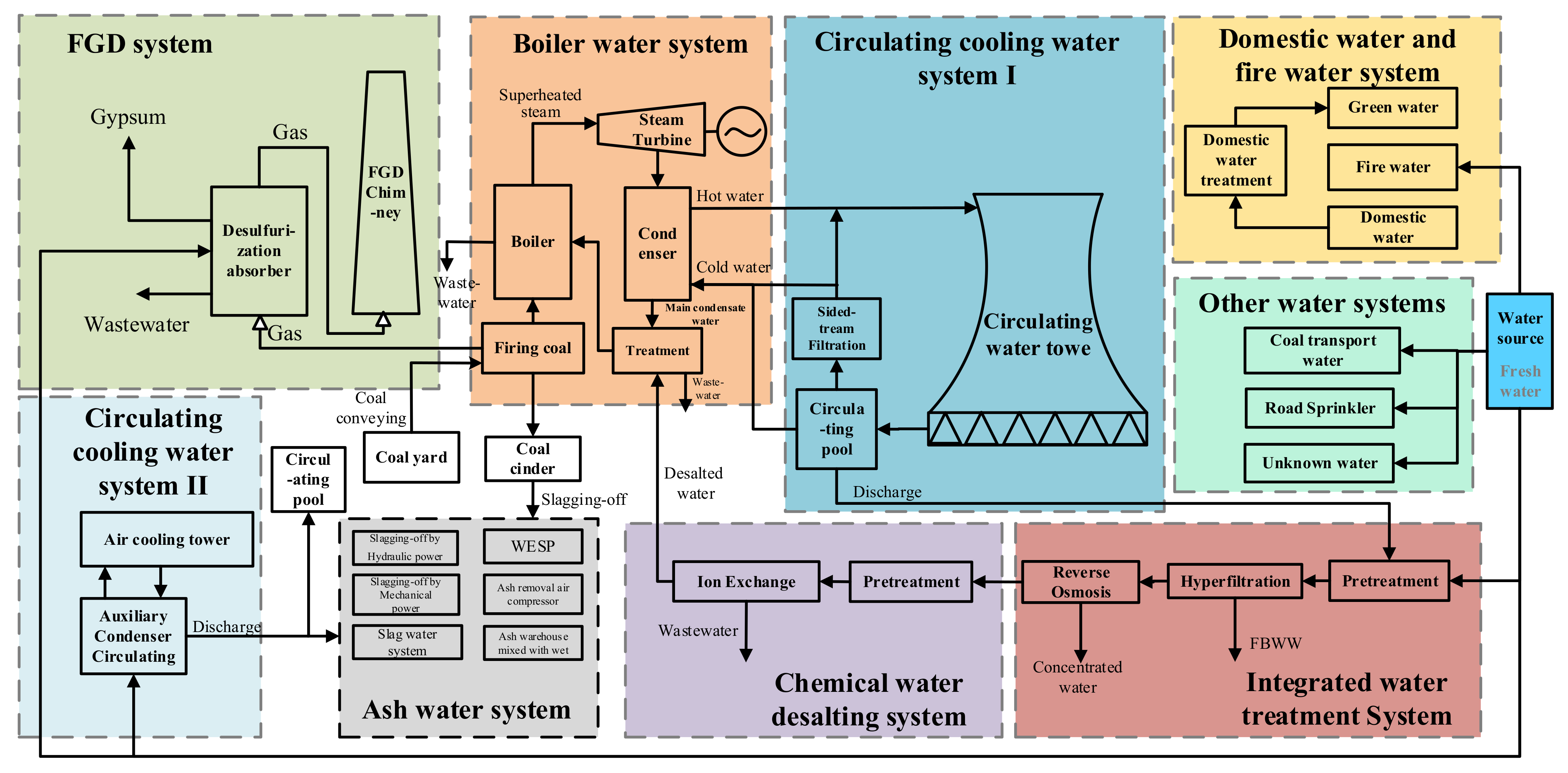 Sustainability 15 10141 g002 Sustainability 15 10141 g002
