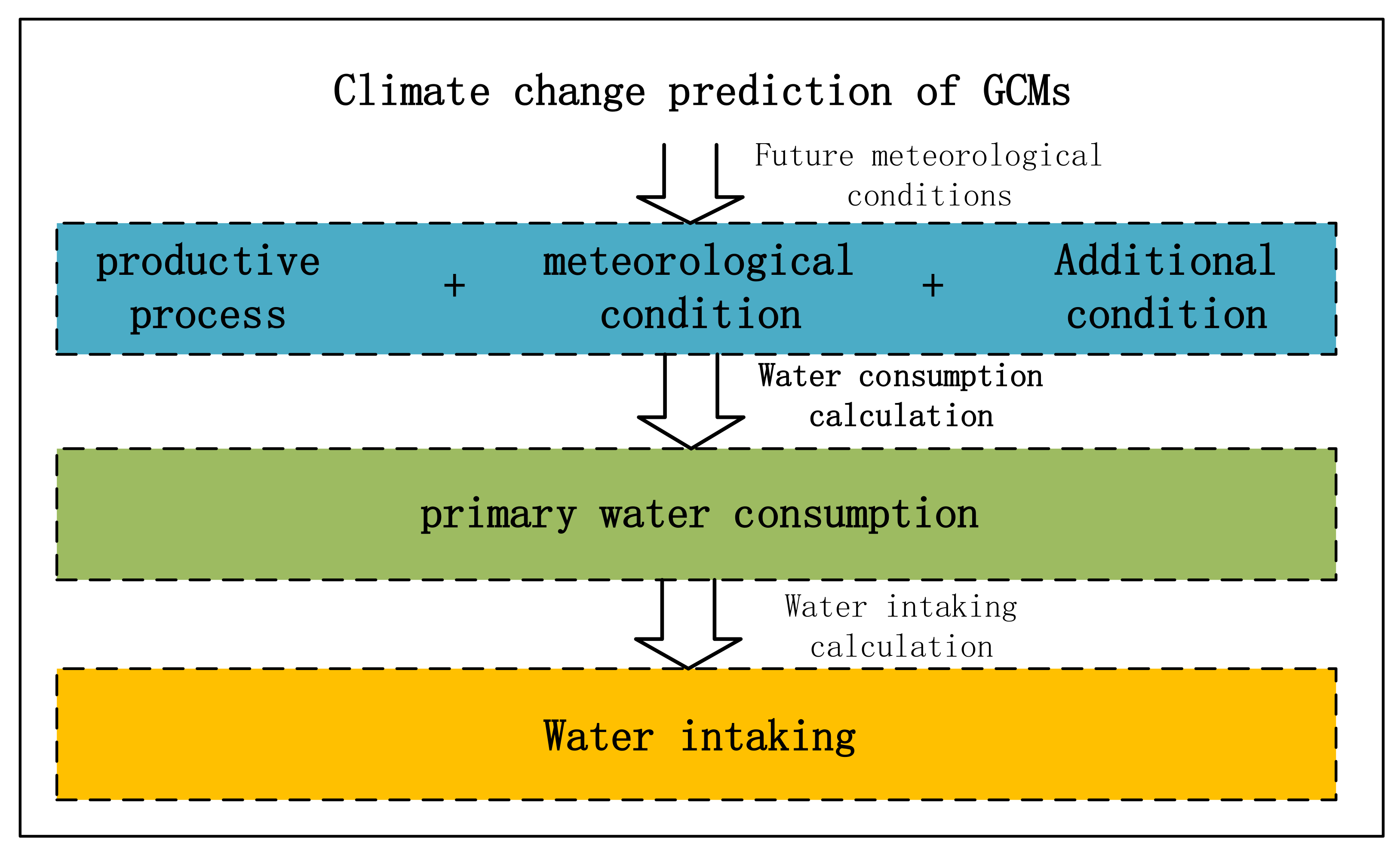 Sustainability 15 10141 g003 Sustainability 15 10141 g003