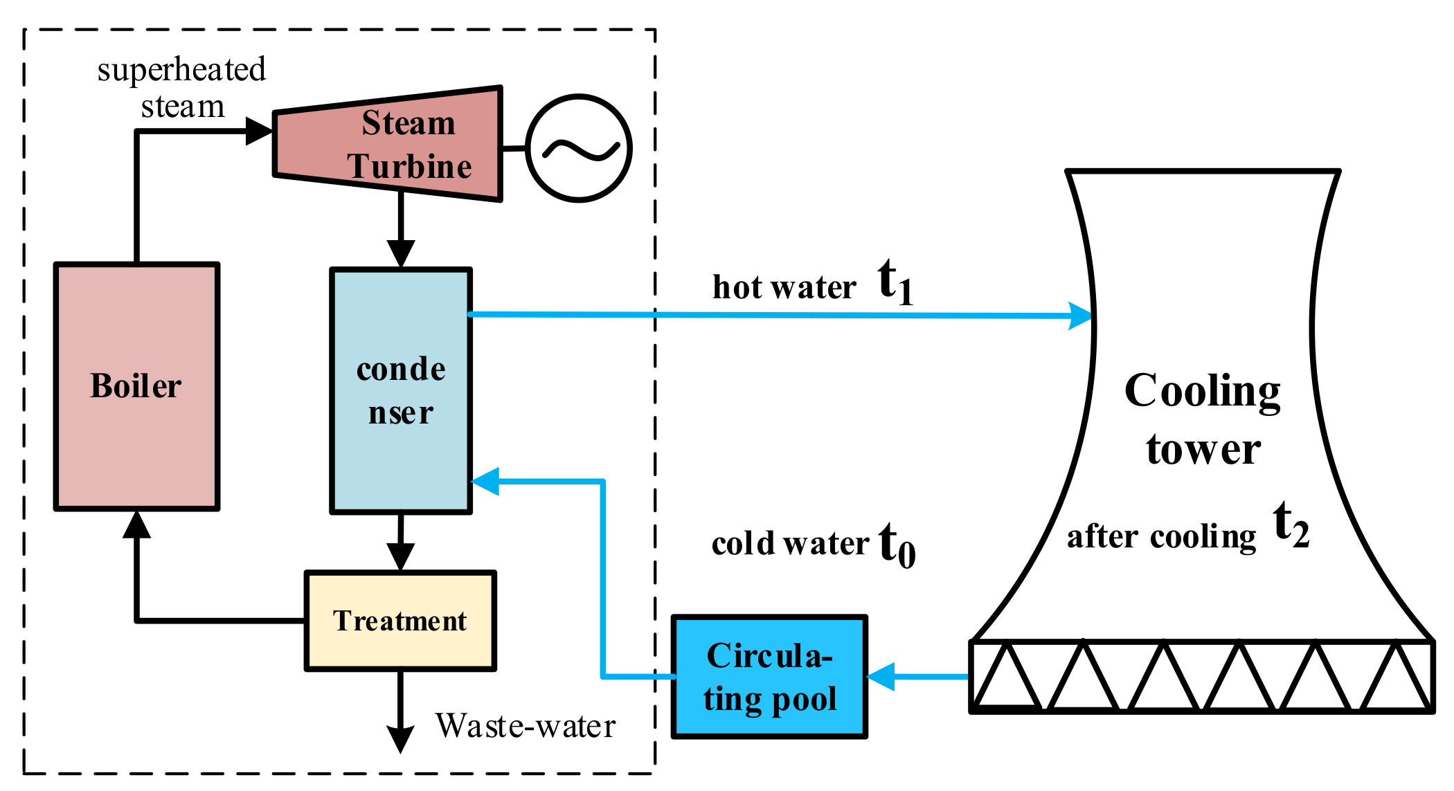 Sustainability 15 10141 g004 Sustainability 15 10141 g004