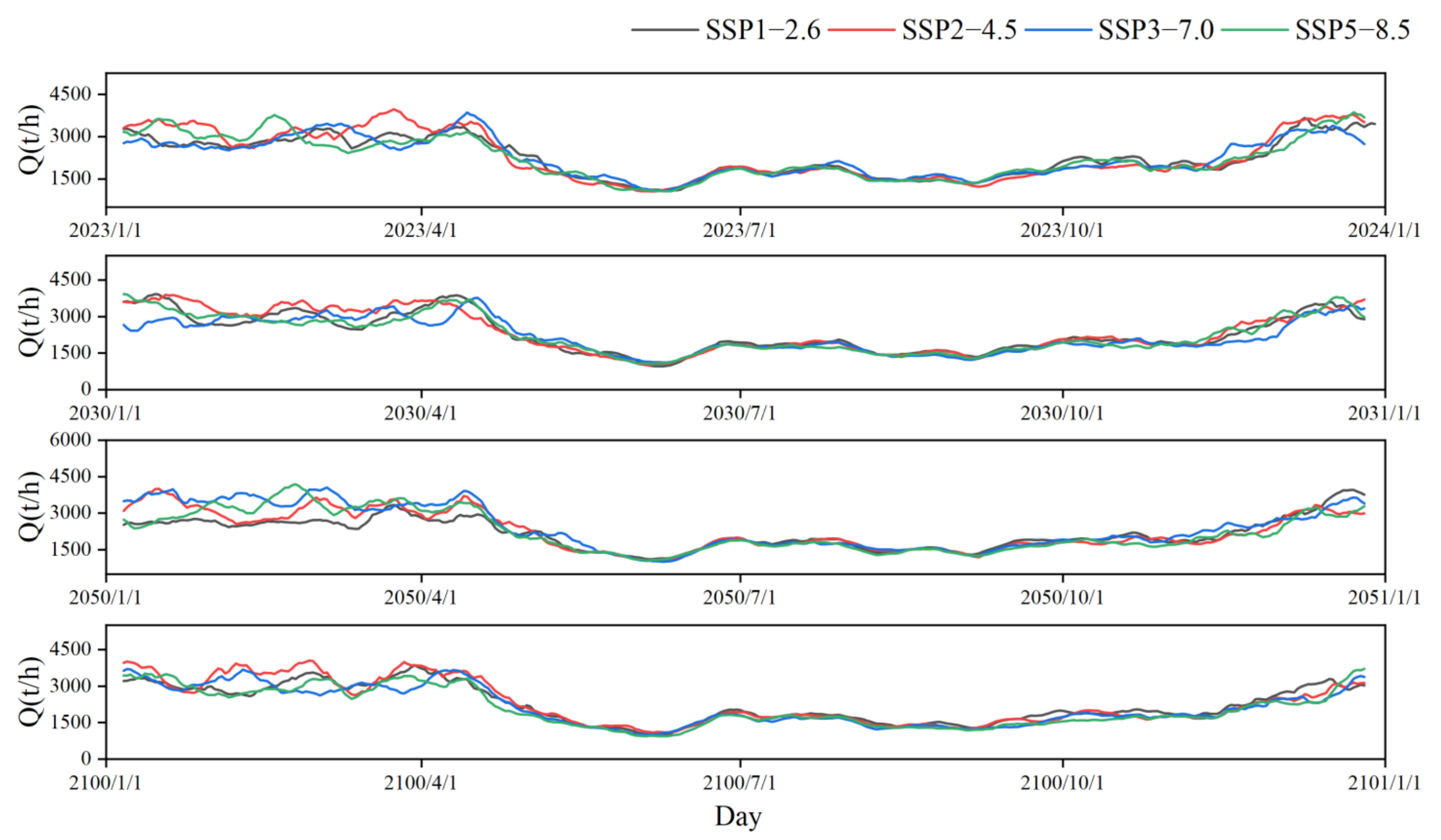 Sustainability 15 10141 g008 Sustainability 15 10141 g008