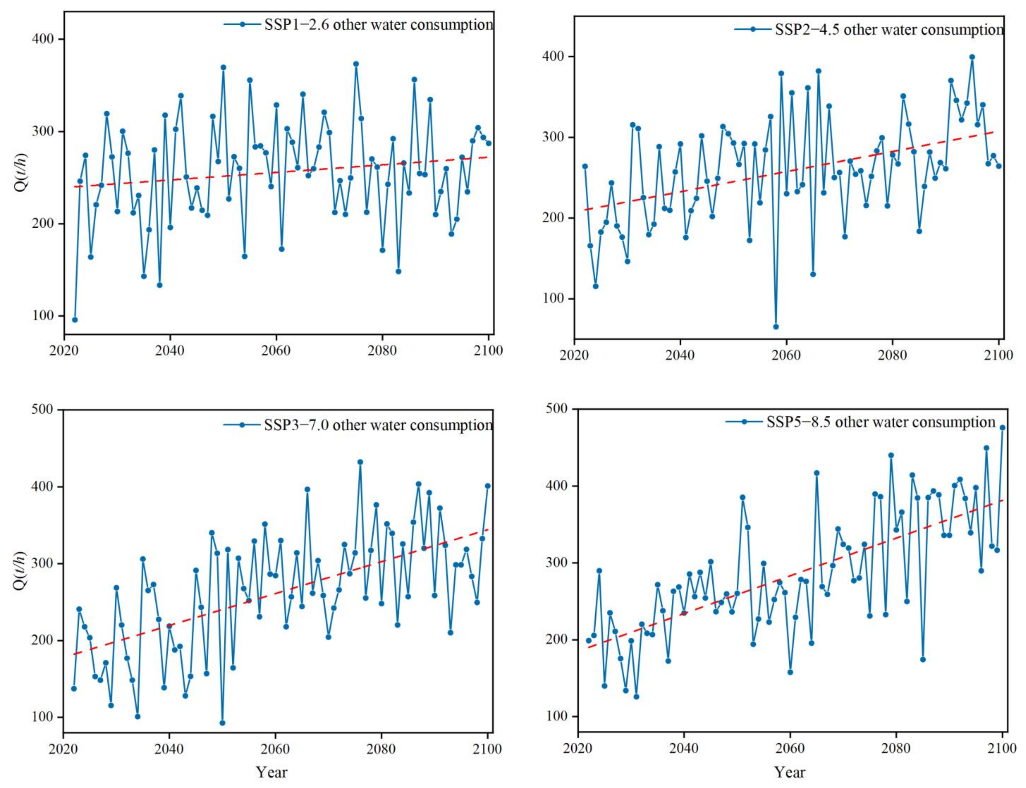 Sustainability 15 10141 g011 Sustainability 15 10141 g011