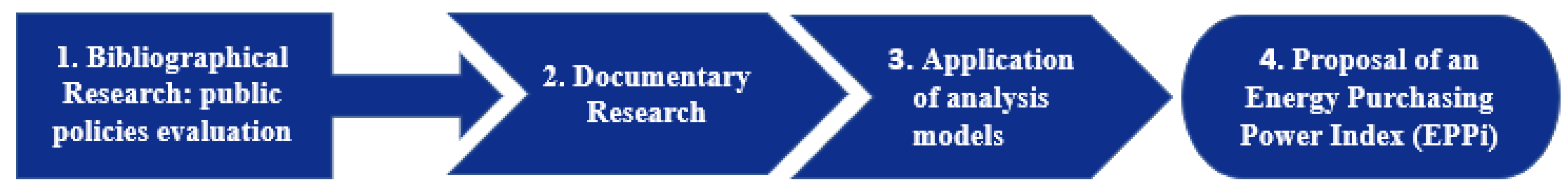 Sustainability 15 10142 g001 Sustainability 15 10142 g001