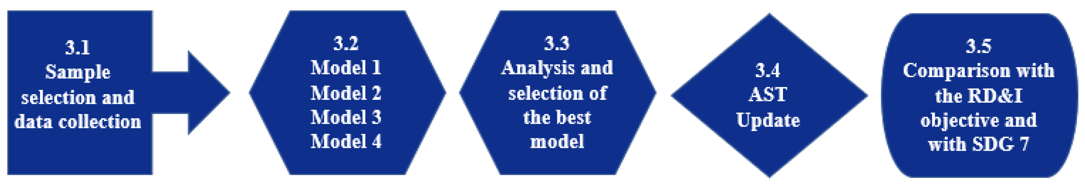 Sustainability 15 10142 g002 Sustainability 15 10142 g002