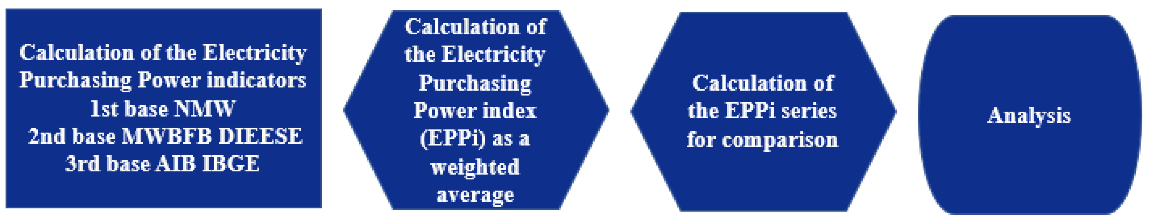 Sustainability 15 10142 g003 Sustainability 15 10142 g003