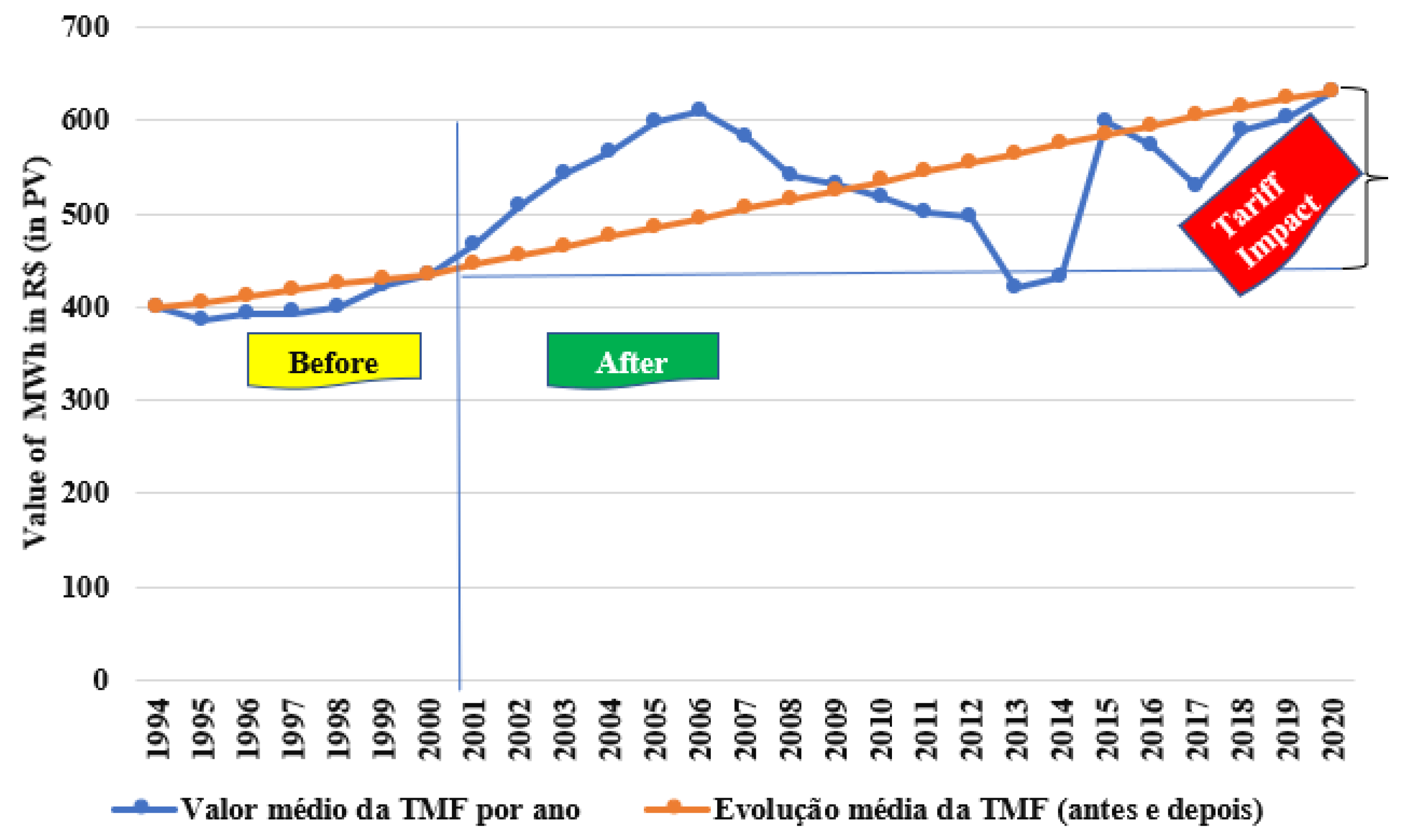 Sustainability 15 10142 g005 Sustainability 15 10142 g005