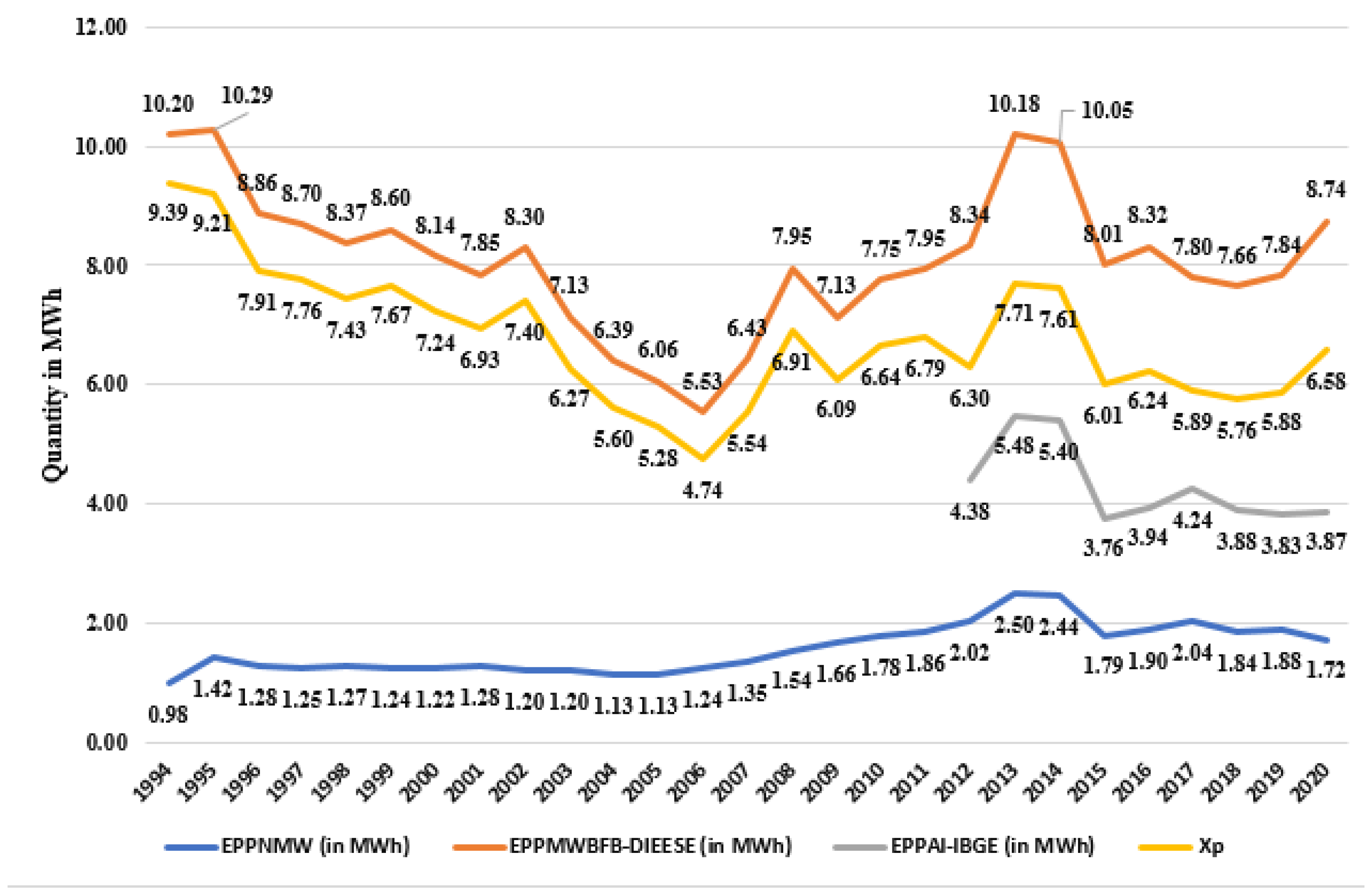 Sustainability 15 10142 g006 Sustainability 15 10142 g006