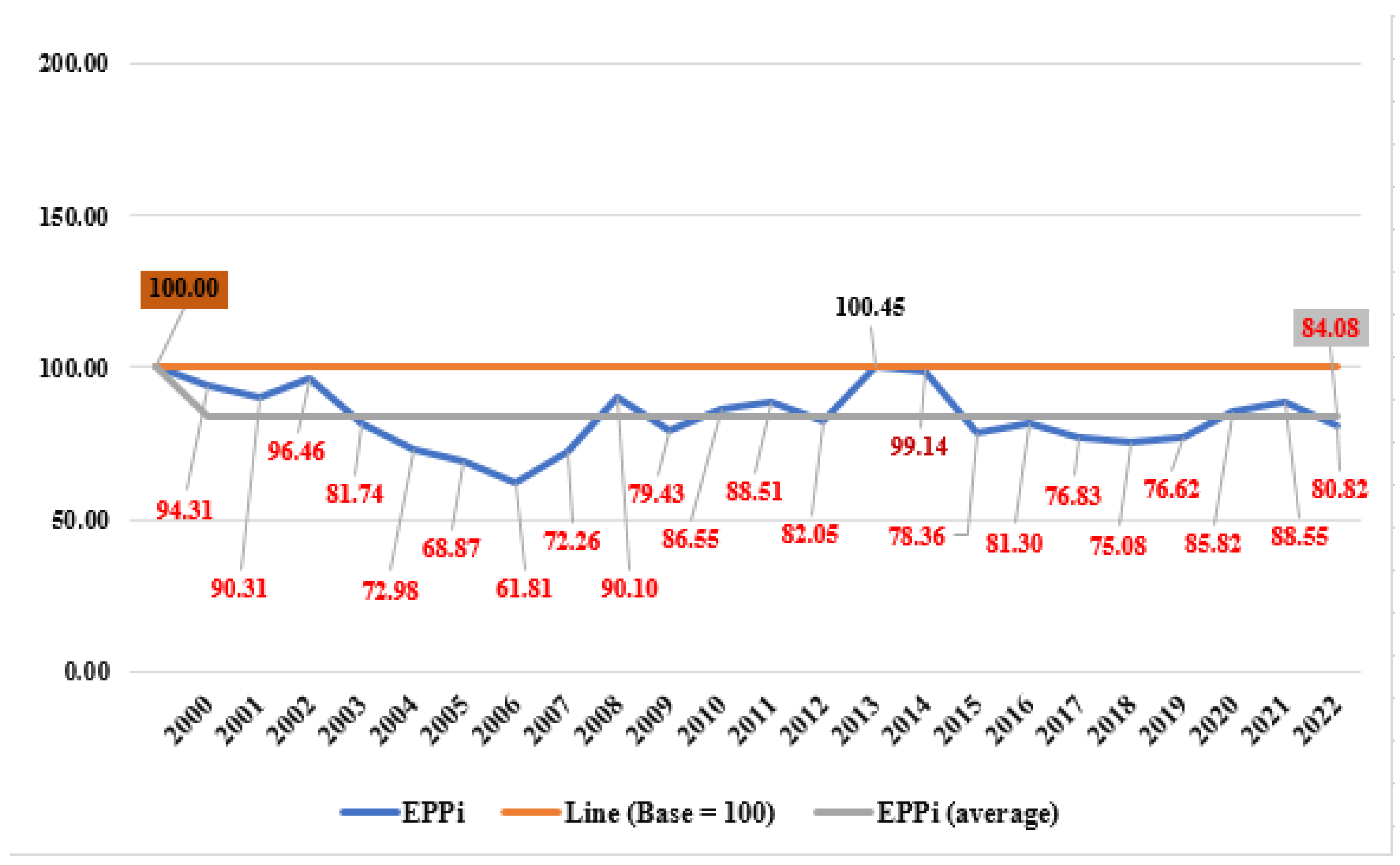 Sustainability 15 10142 g007 Sustainability 15 10142 g007