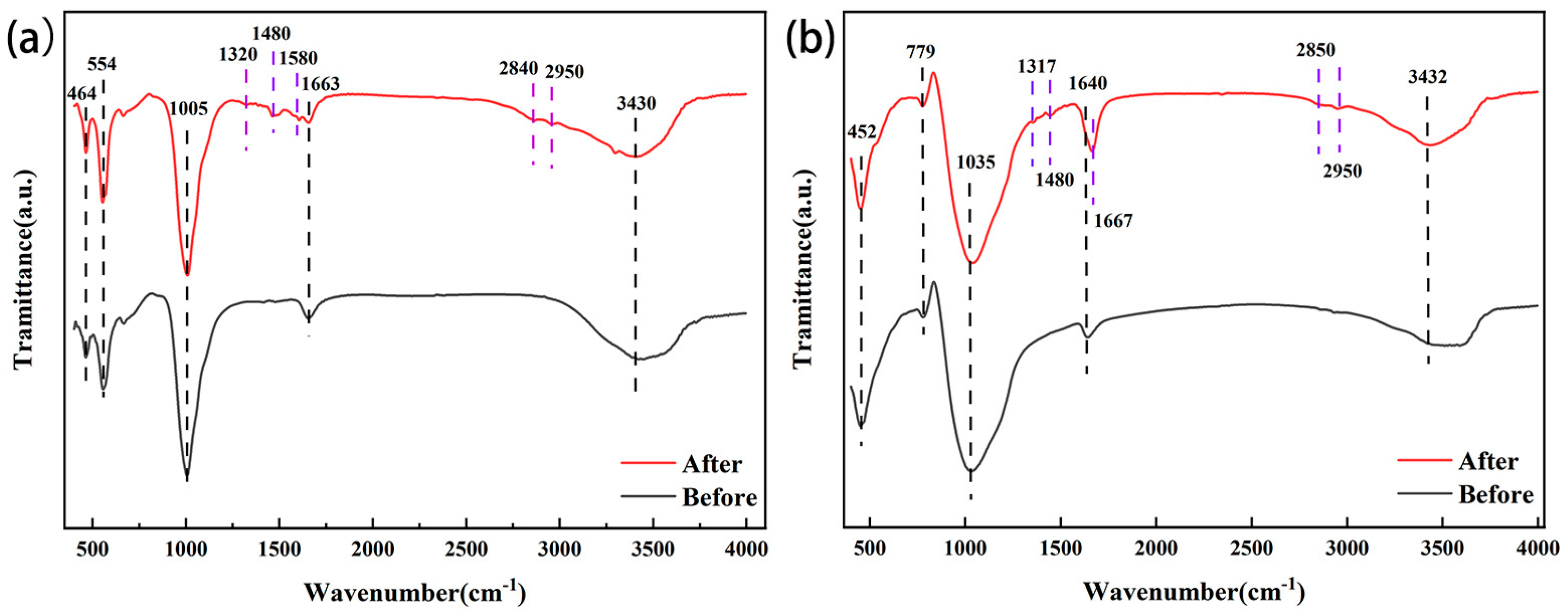 Sustainability 15 10144 g005