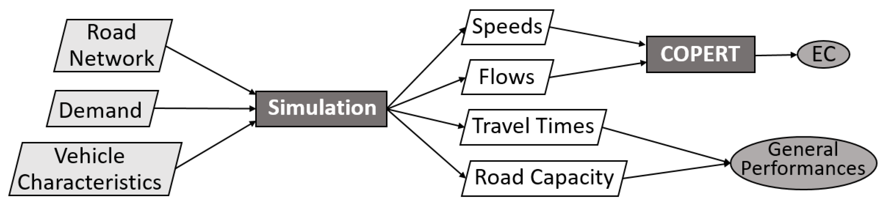Sustainability 15 10146 g001
