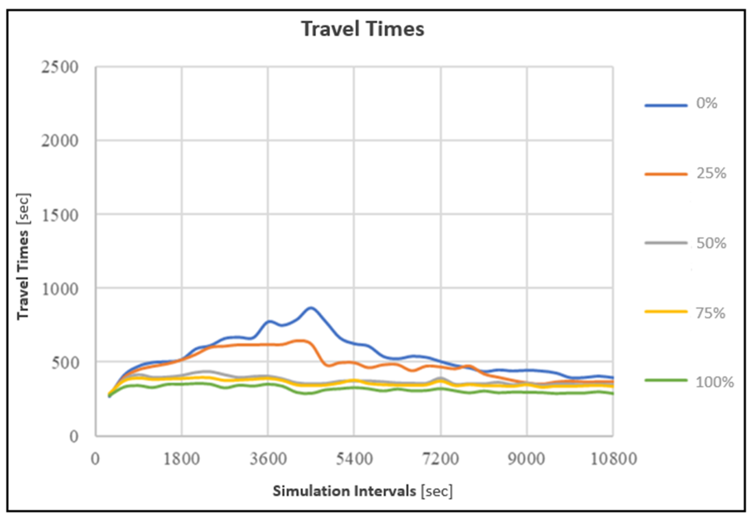 Sustainability 15 10146 g007