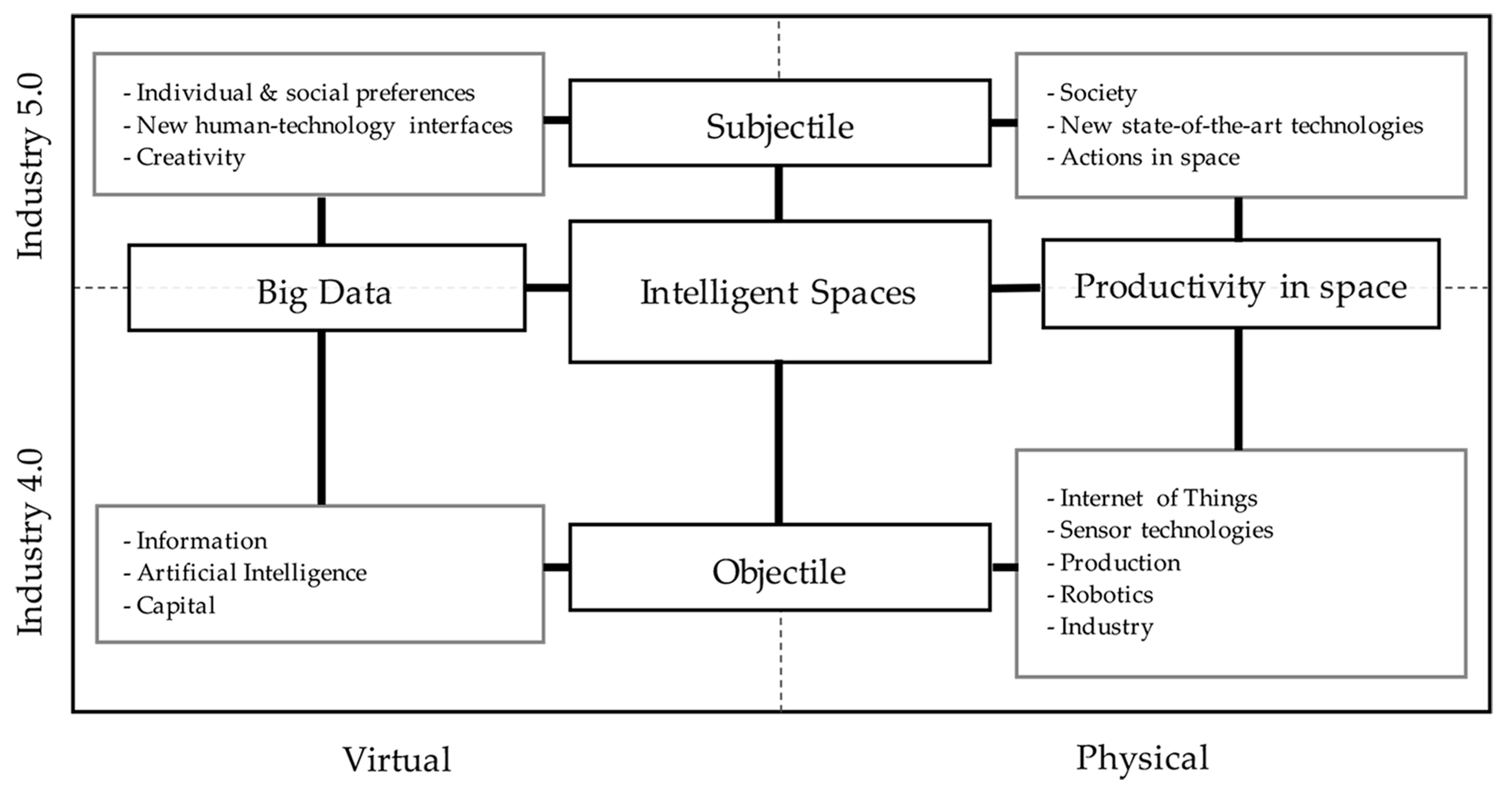 Sustainability 15 10150 g001