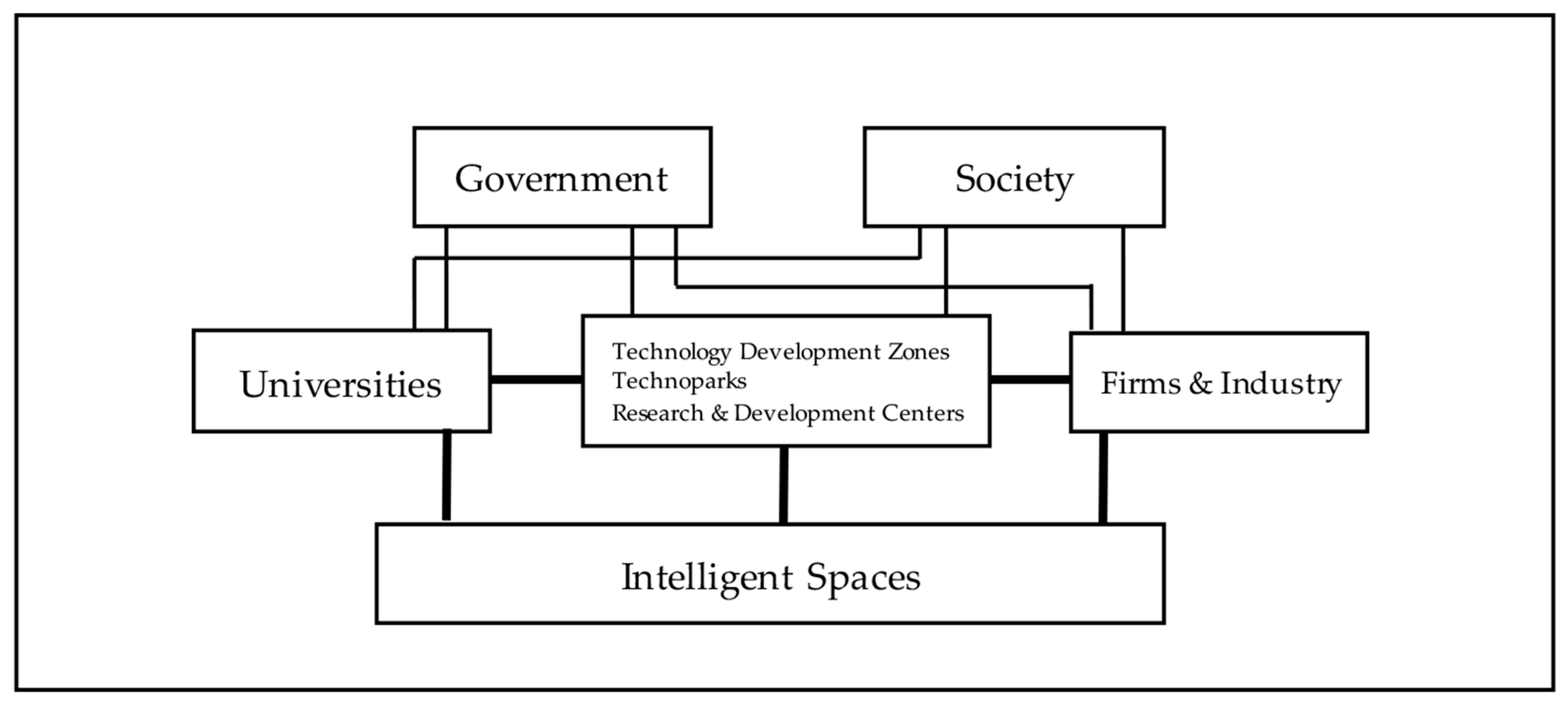 Sustainability 15 10150 g002