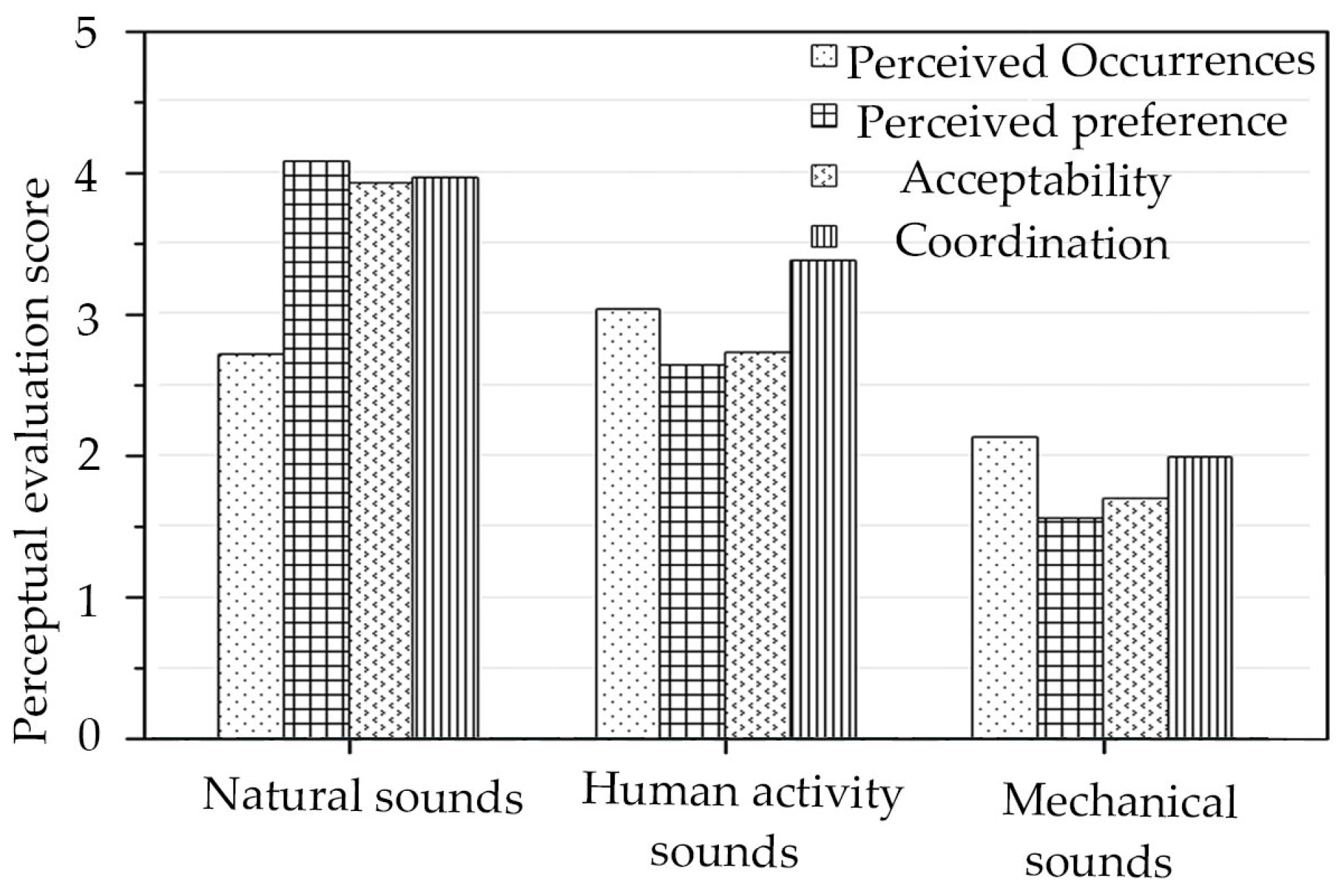Sustainability 15 10155 g004