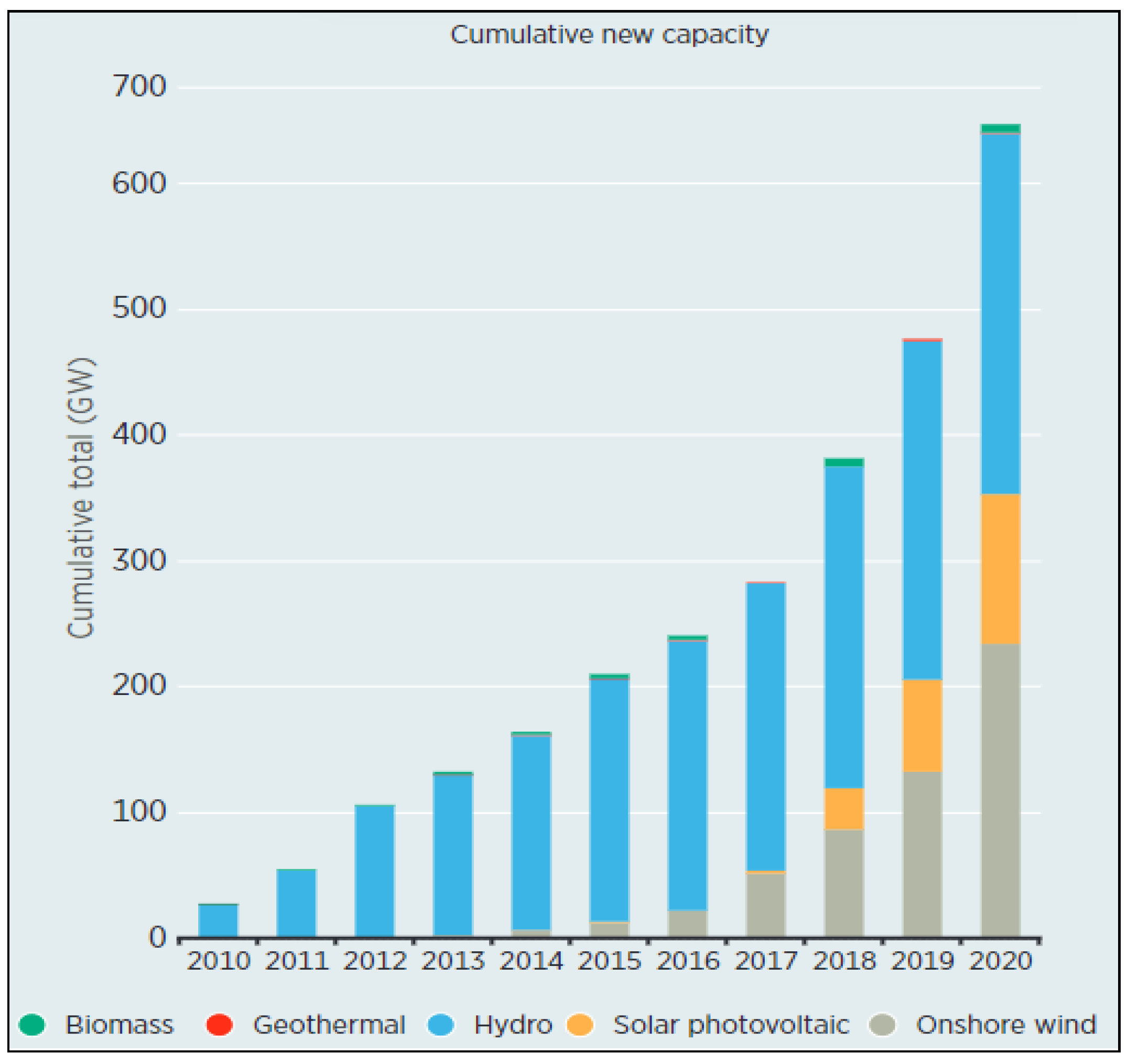 Sustainability 15 10160 g001