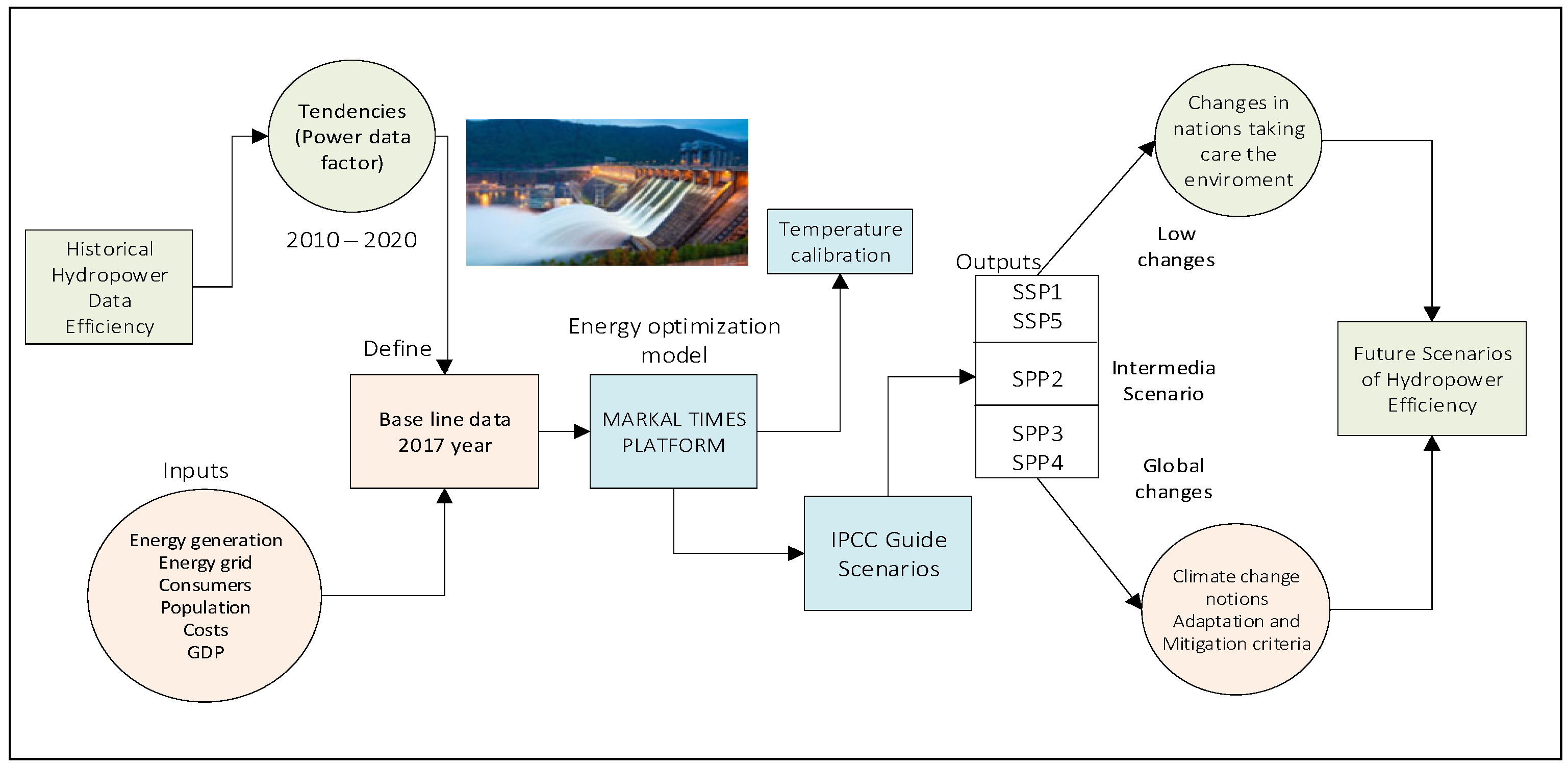Sustainability 15 10160 g002