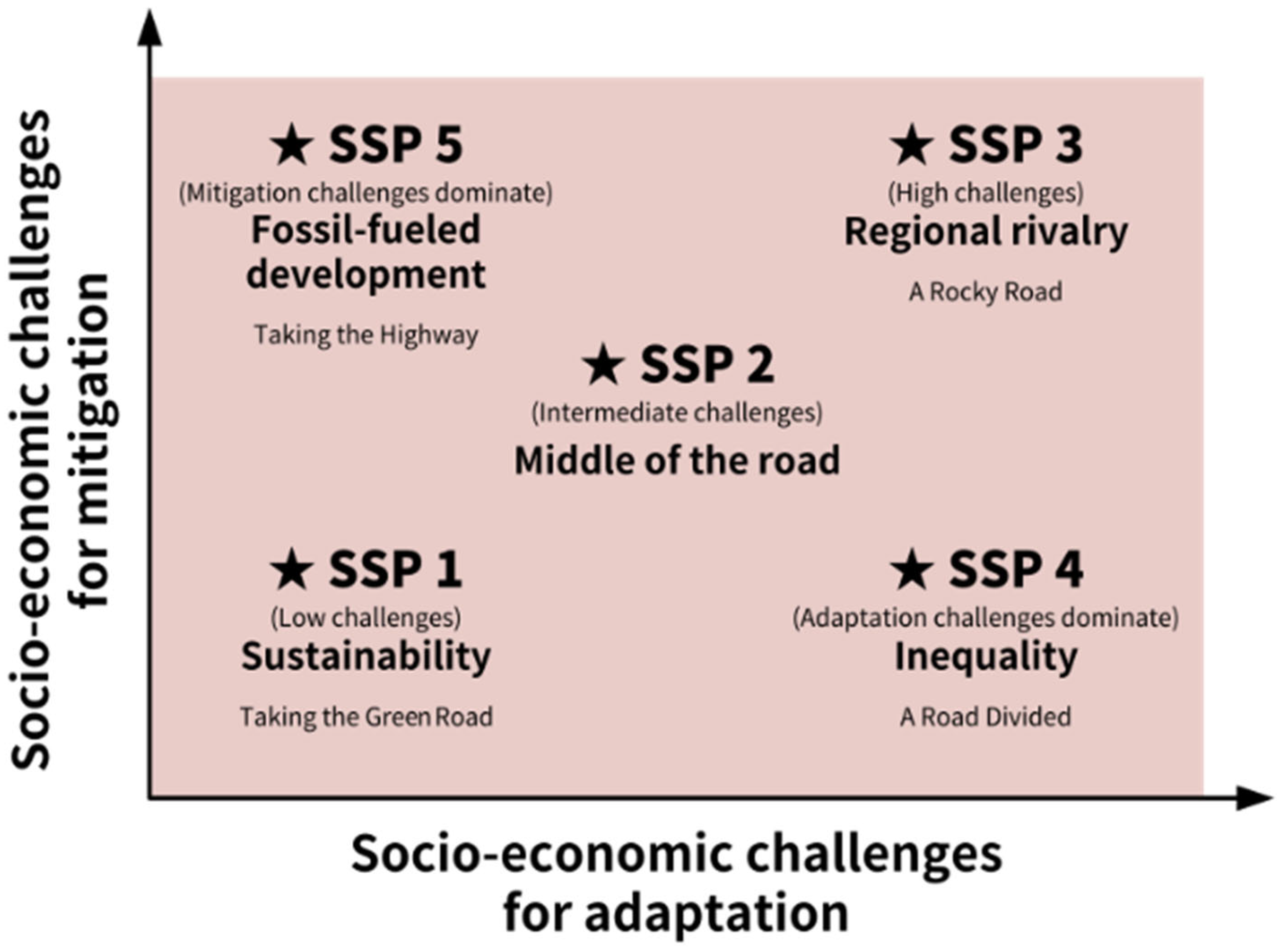 Sustainability 15 10160 g003