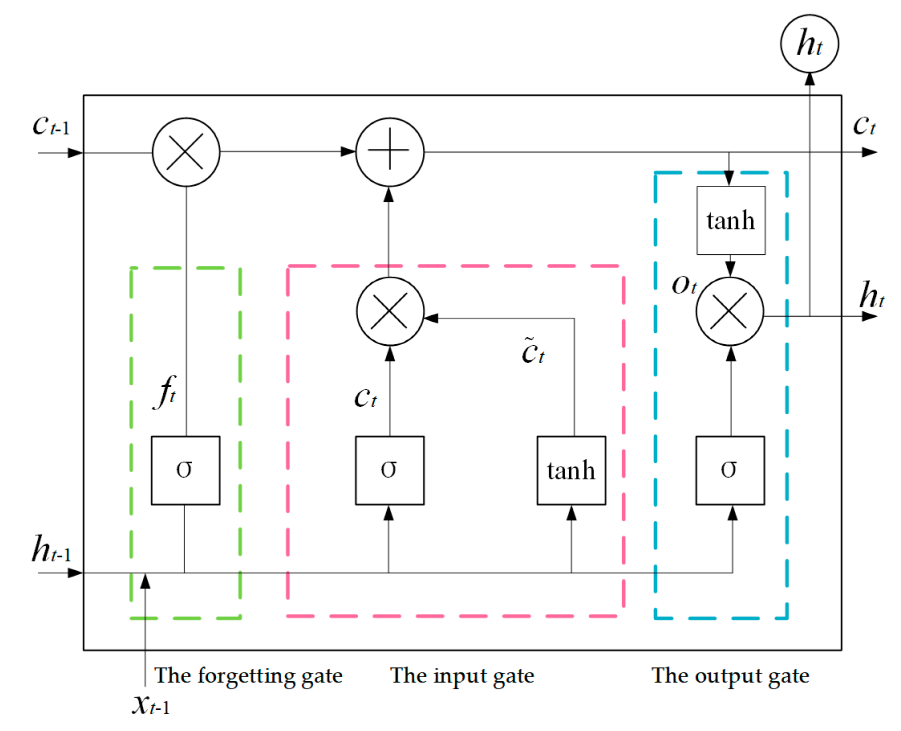 Sustainability 15 10162 g002