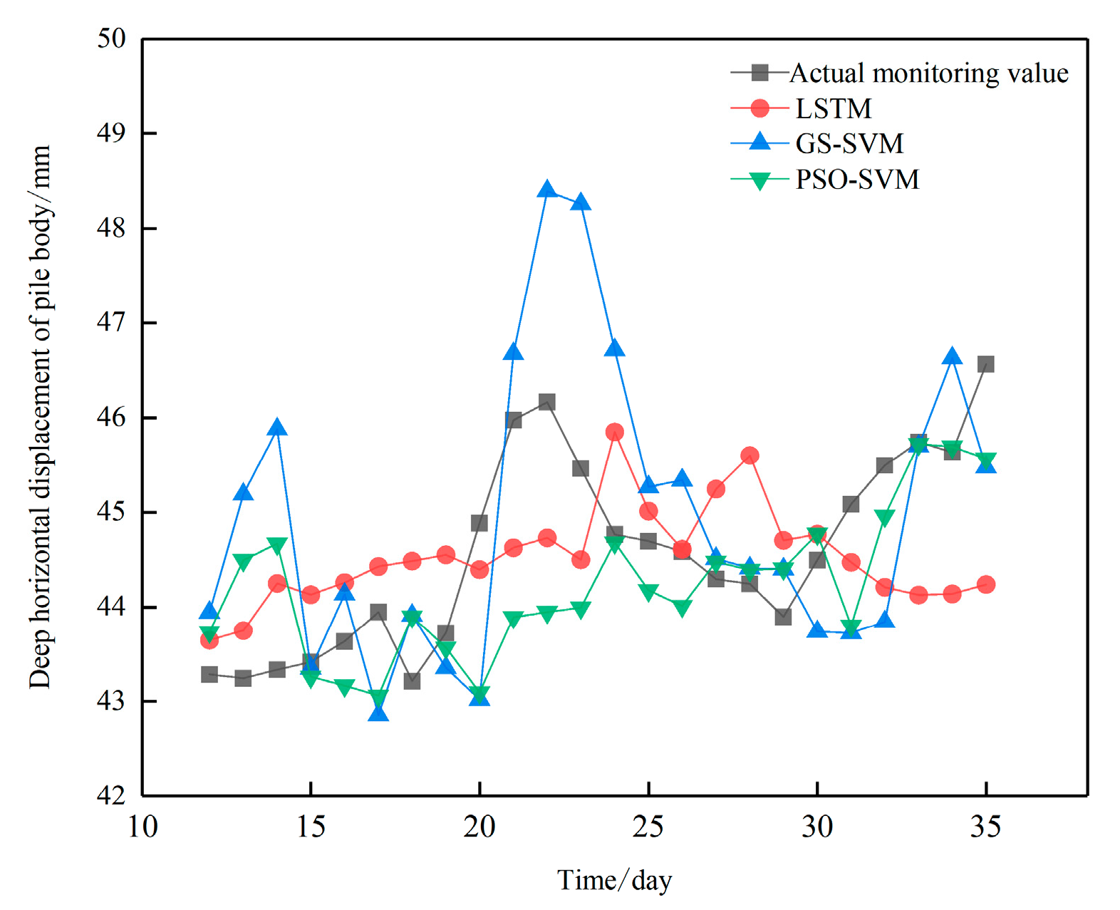 Sustainability 15 10162 g007