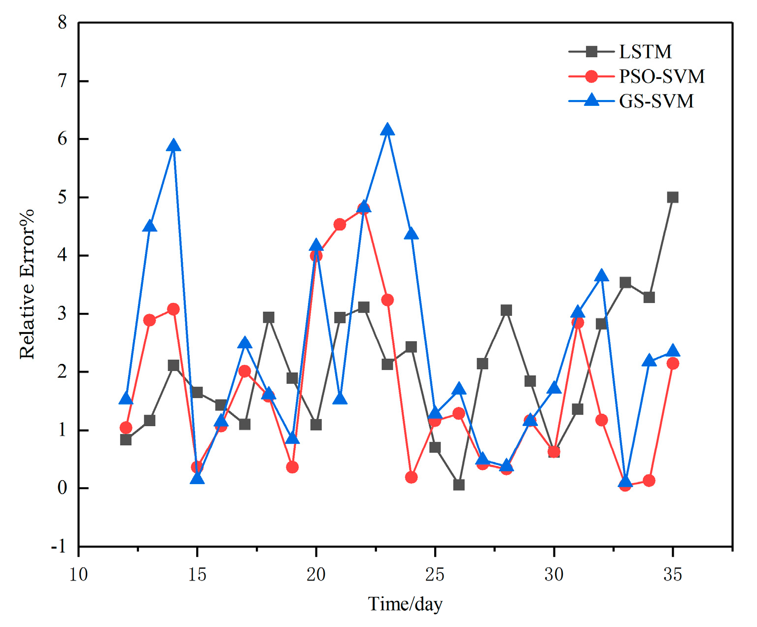 Sustainability 15 10162 g008