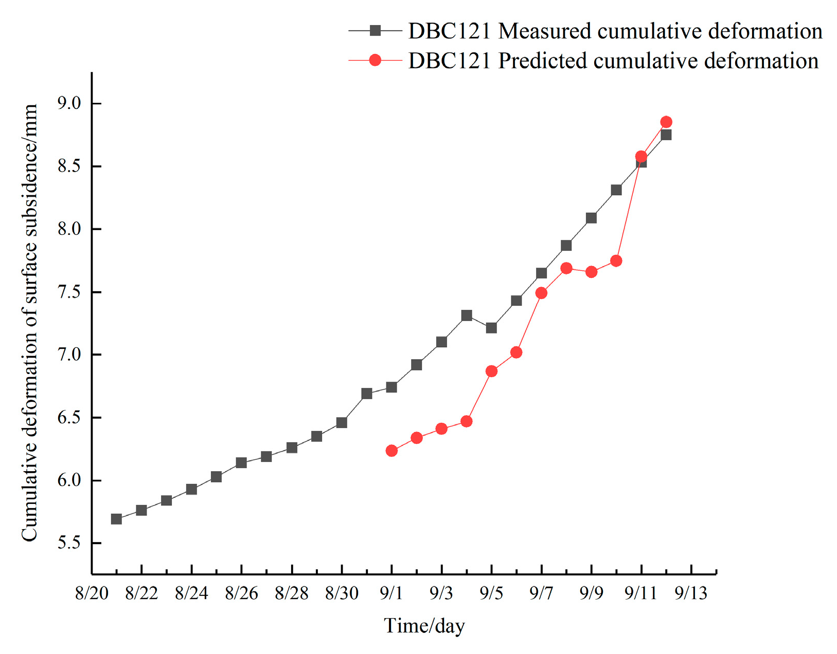 Sustainability 15 10162 g013