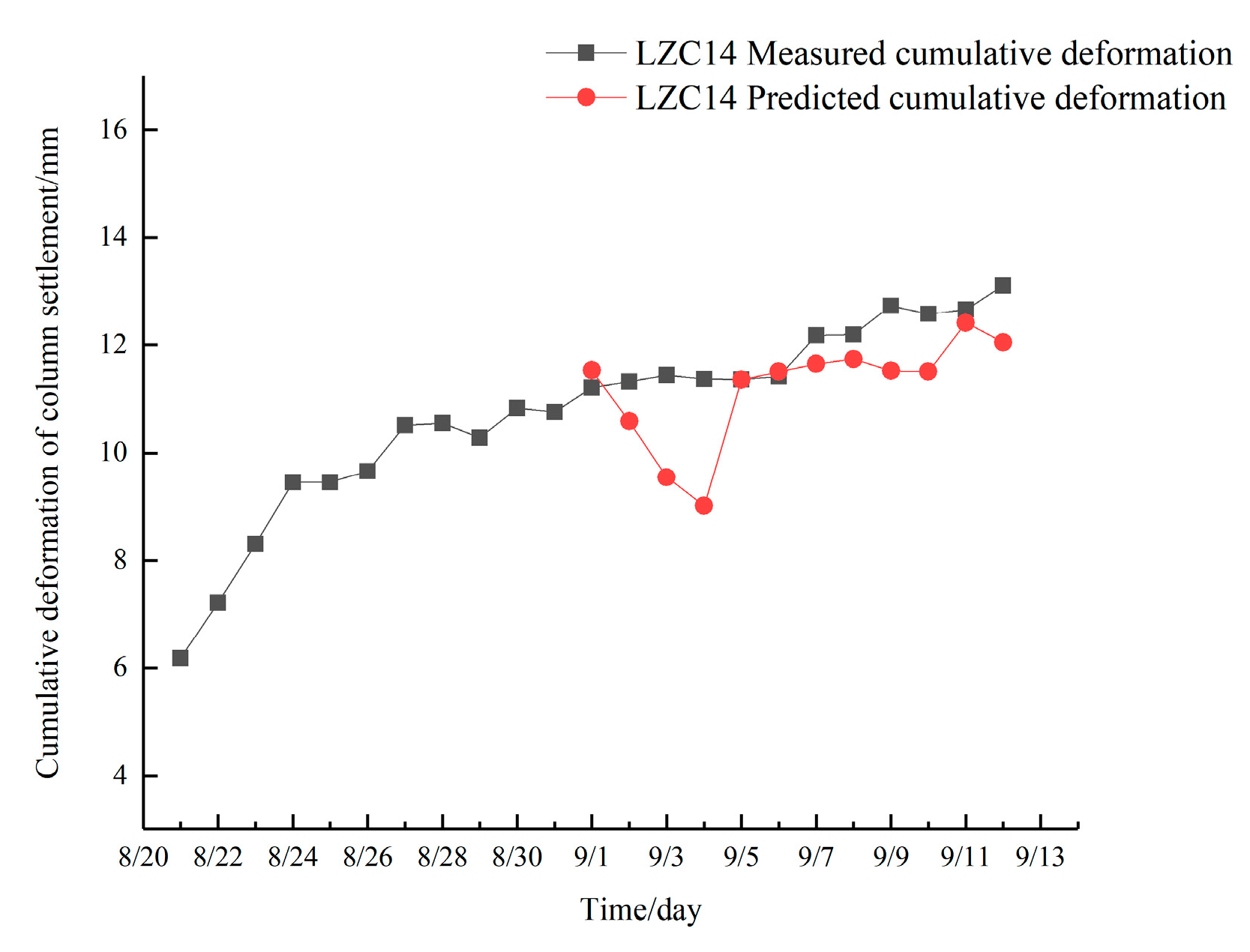Sustainability 15 10162 g014