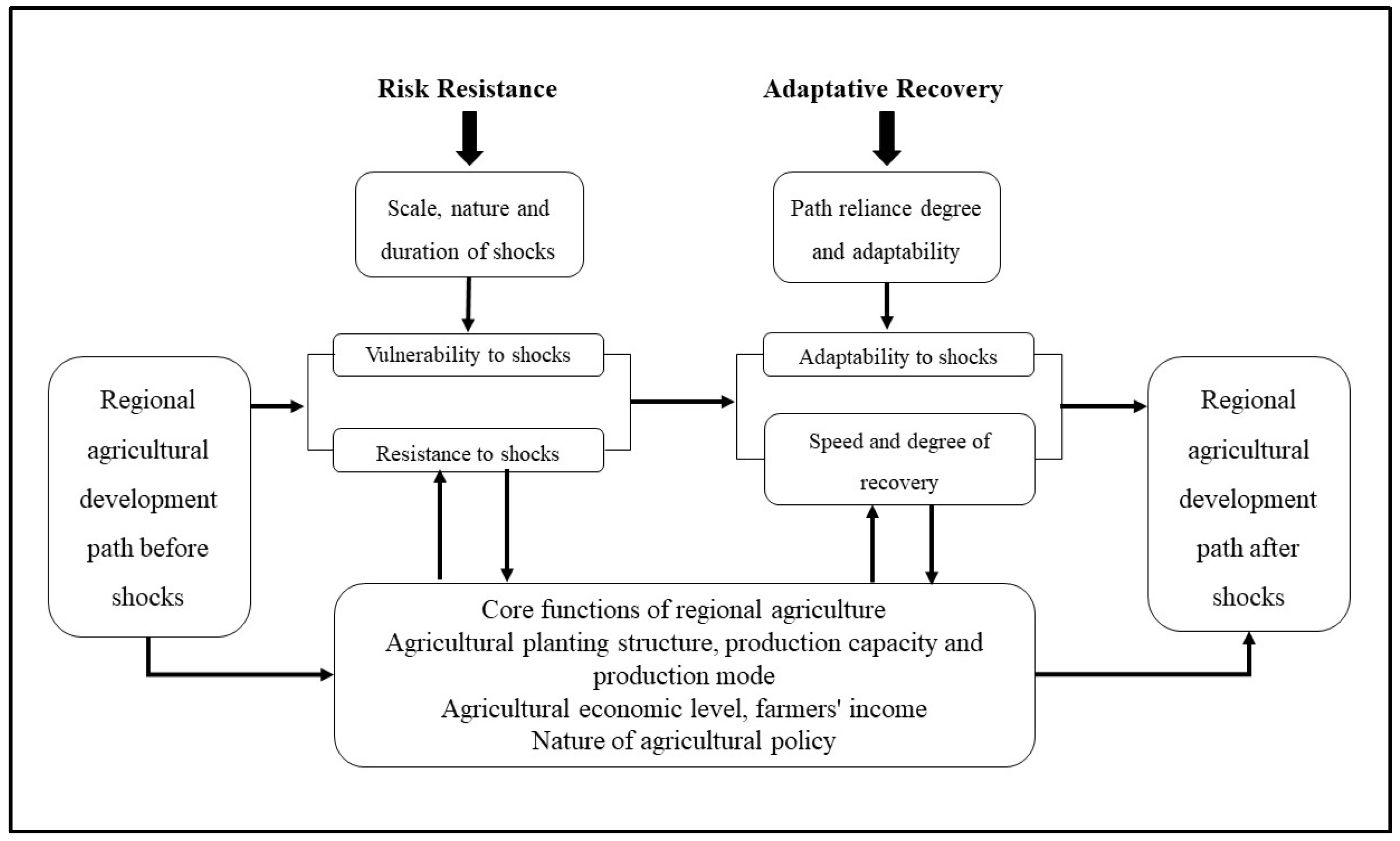 Sustainability 15 10164 g002
