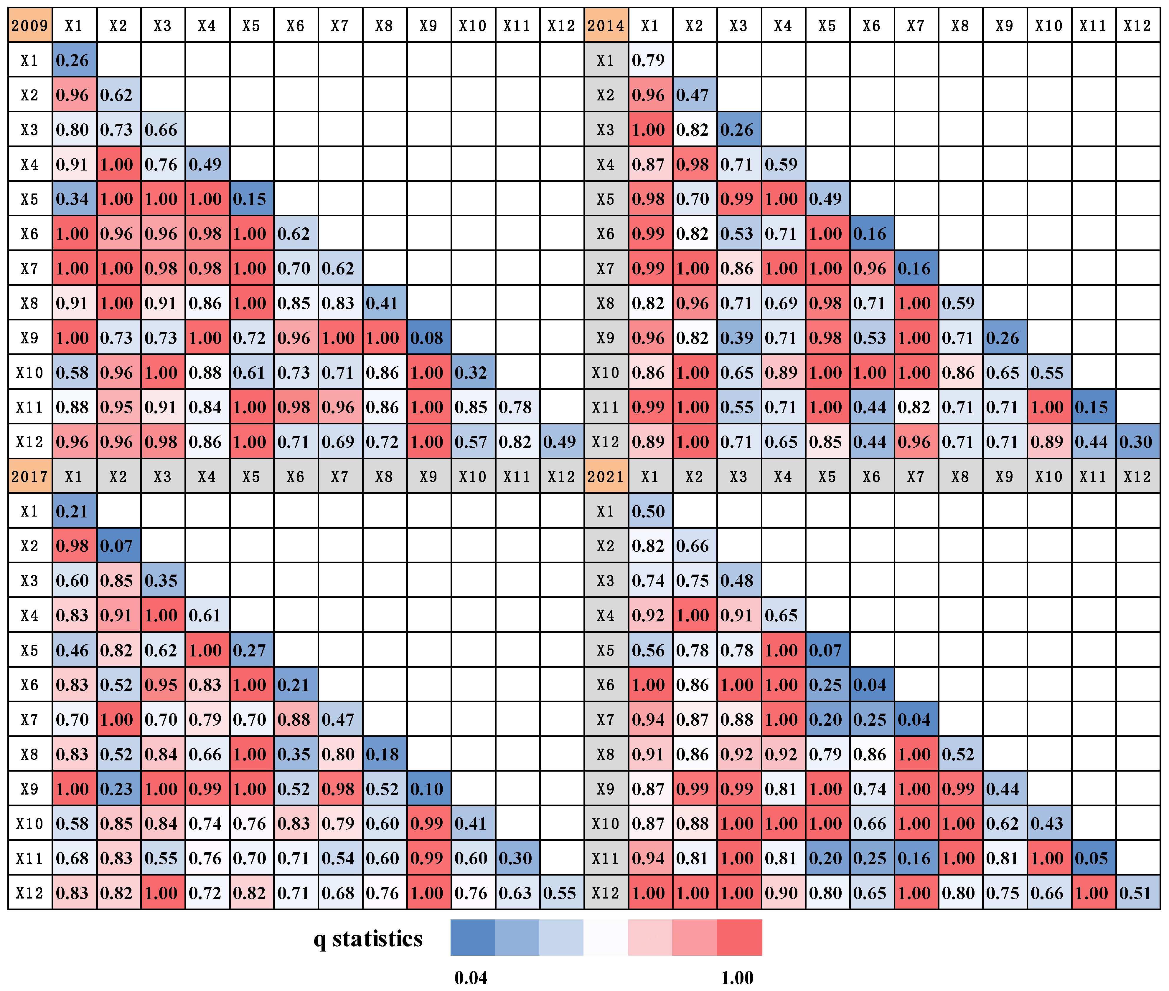Sustainability 15 10164 g005