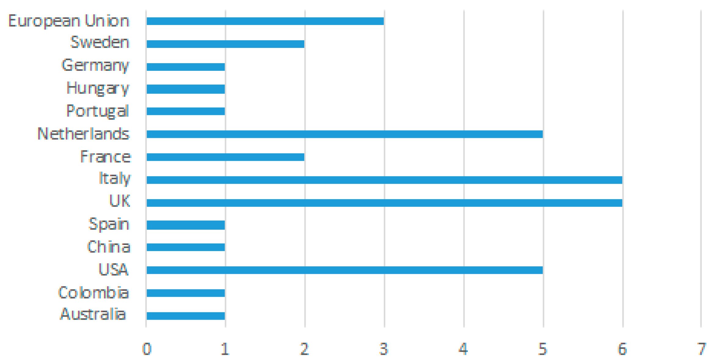 Sustainability 15 10179 g001