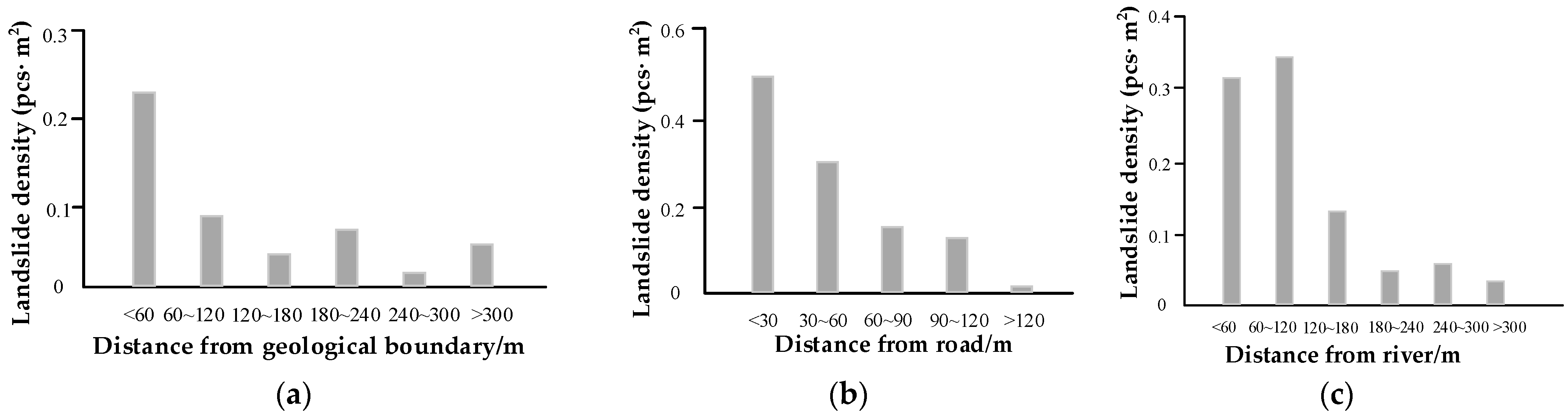 Sustainability 15 10180 g003 Sustainability 15 10180 g003