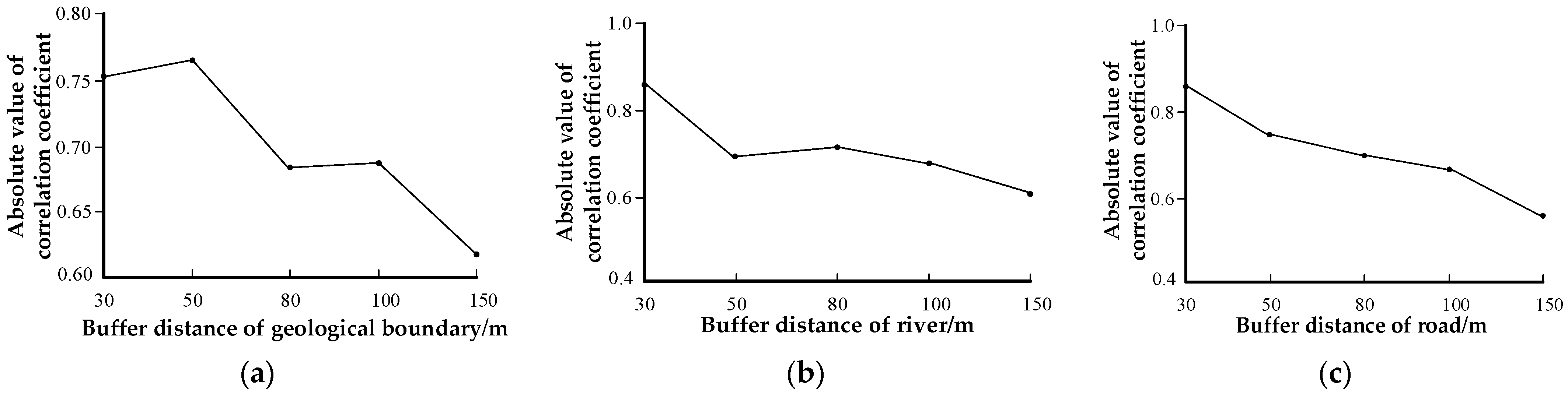 Sustainability 15 10180 g005 Sustainability 15 10180 g005