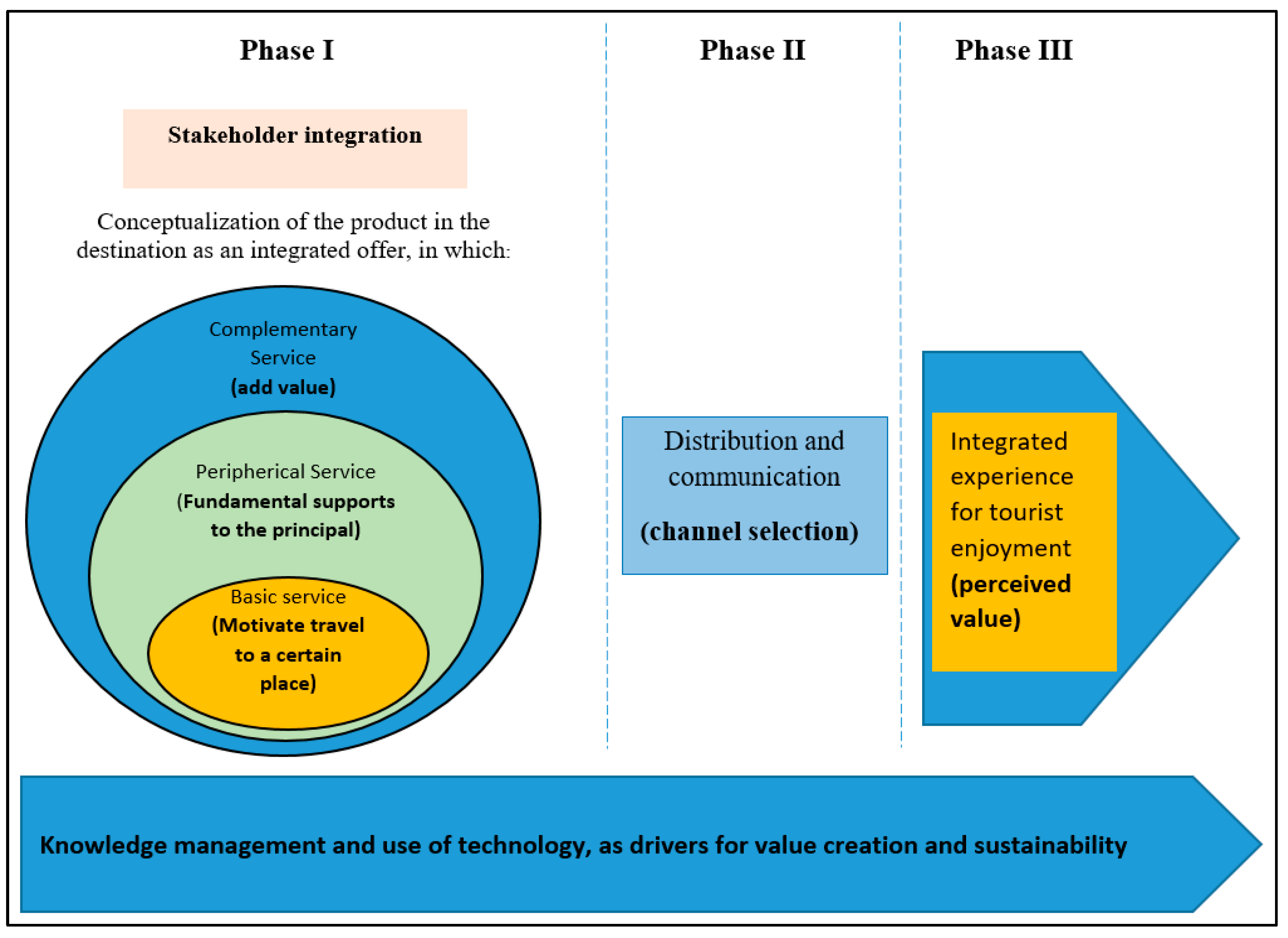 Sustainability 15 10181 g001