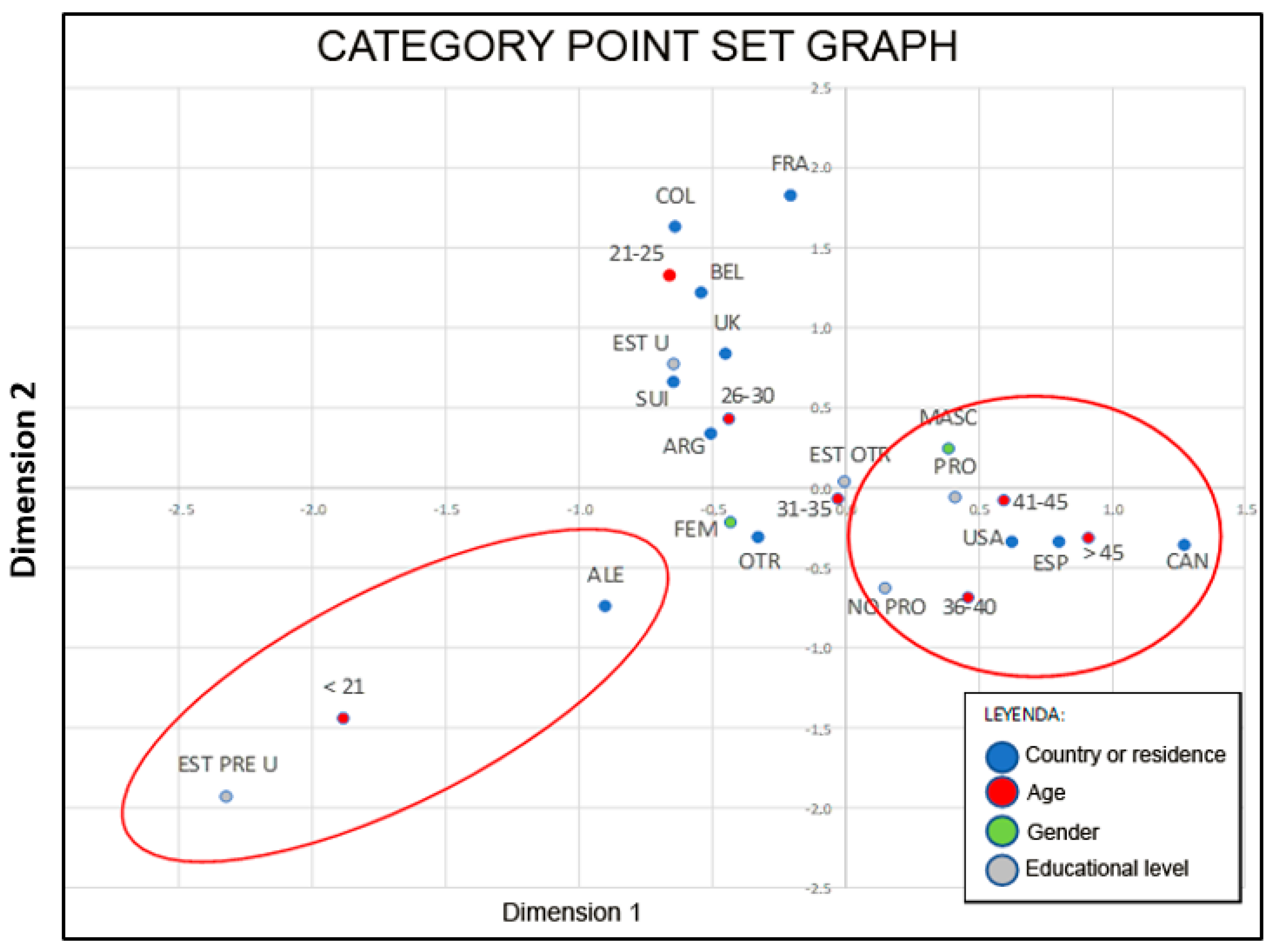 Sustainability 15 10181 sch001
