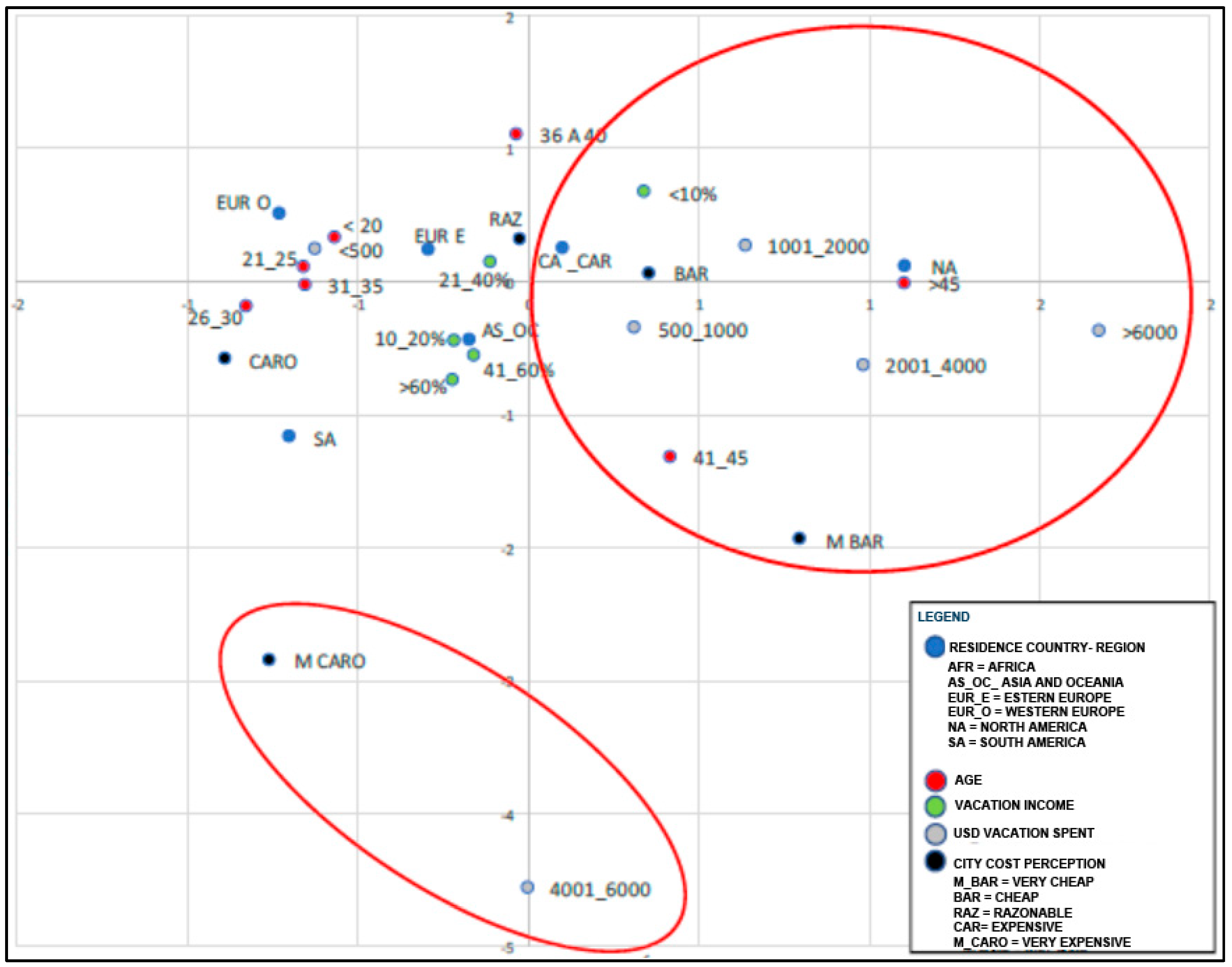 Sustainability 15 10181 sch002