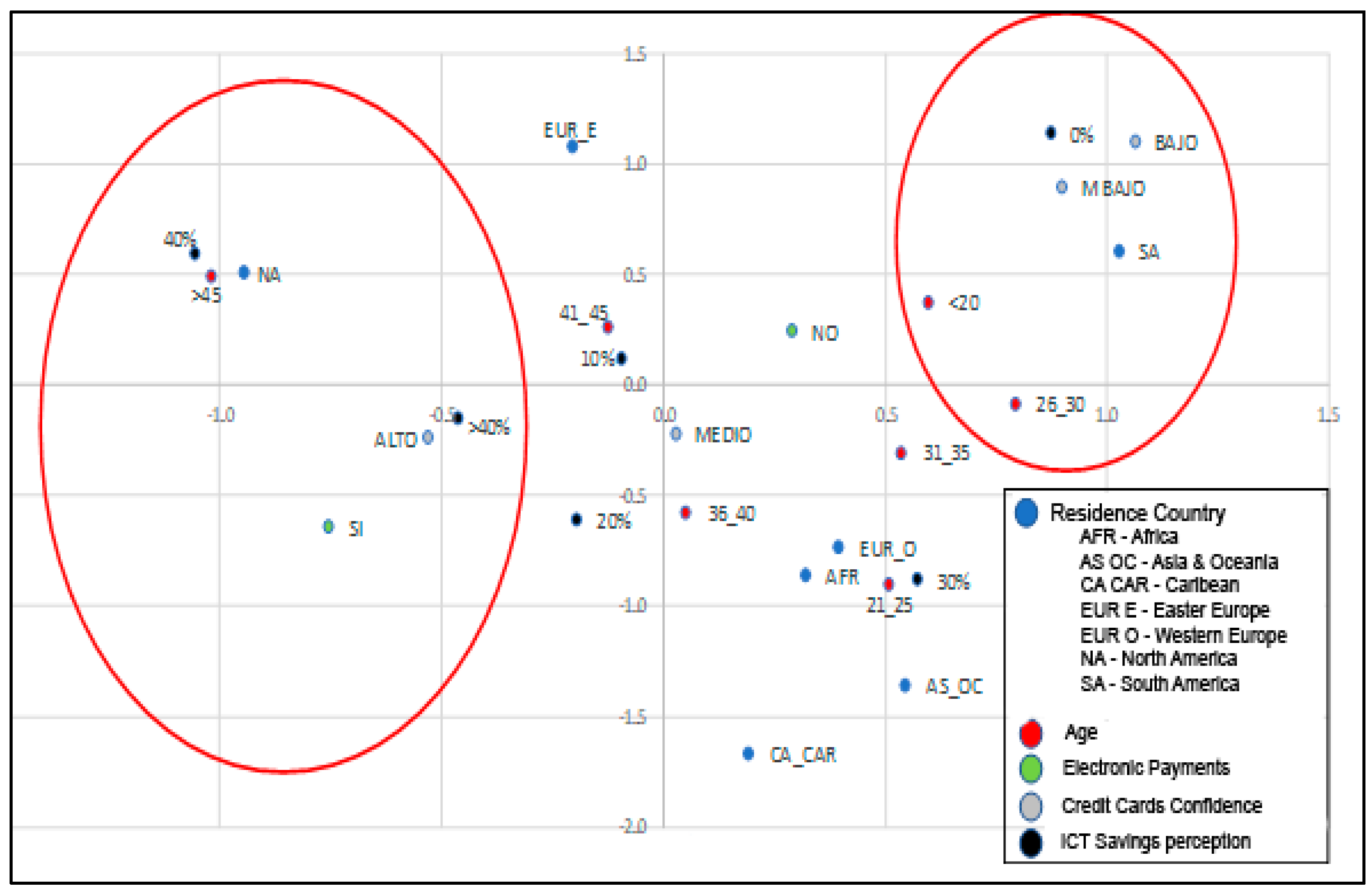Sustainability 15 10181 sch003