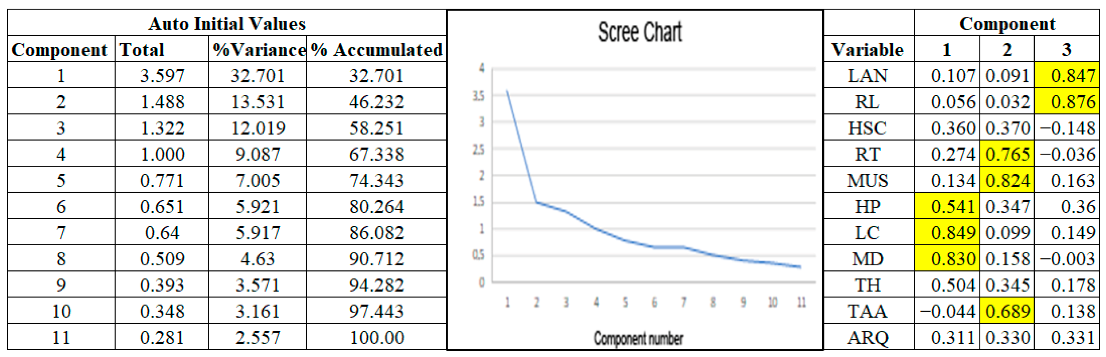 Sustainability 15 10181 sch005