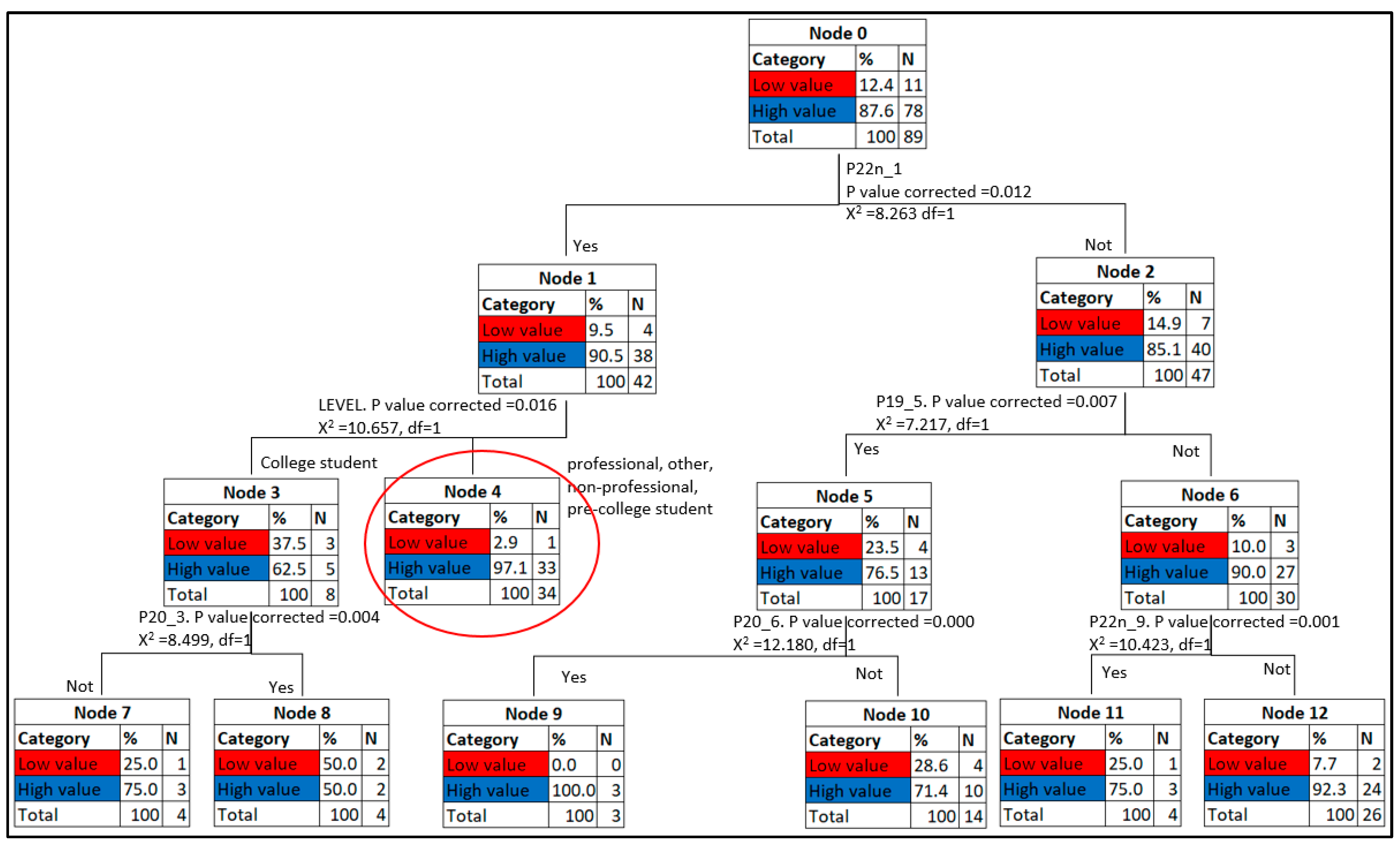 Sustainability 15 10181 sch006
