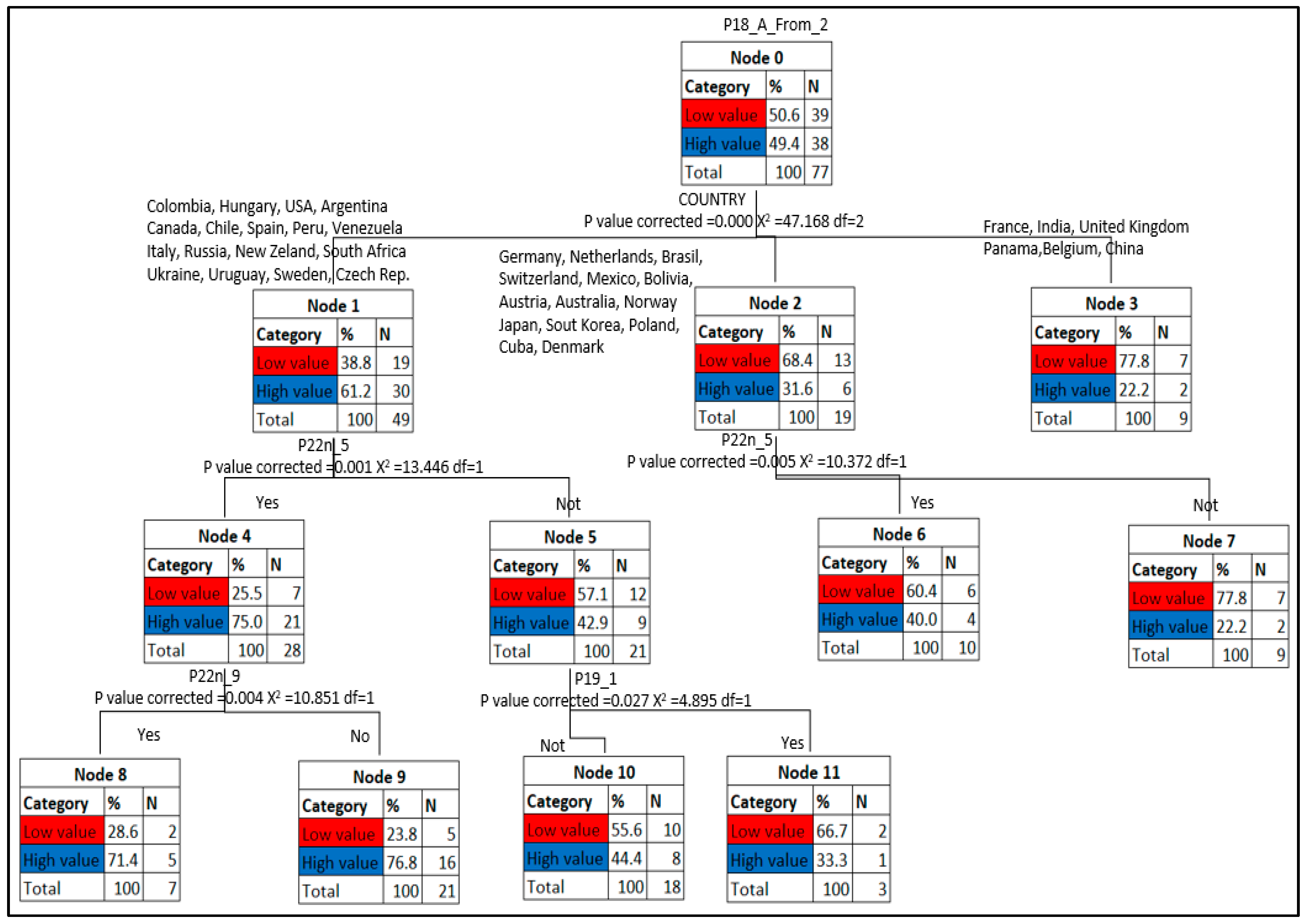 Sustainability 15 10181 sch007