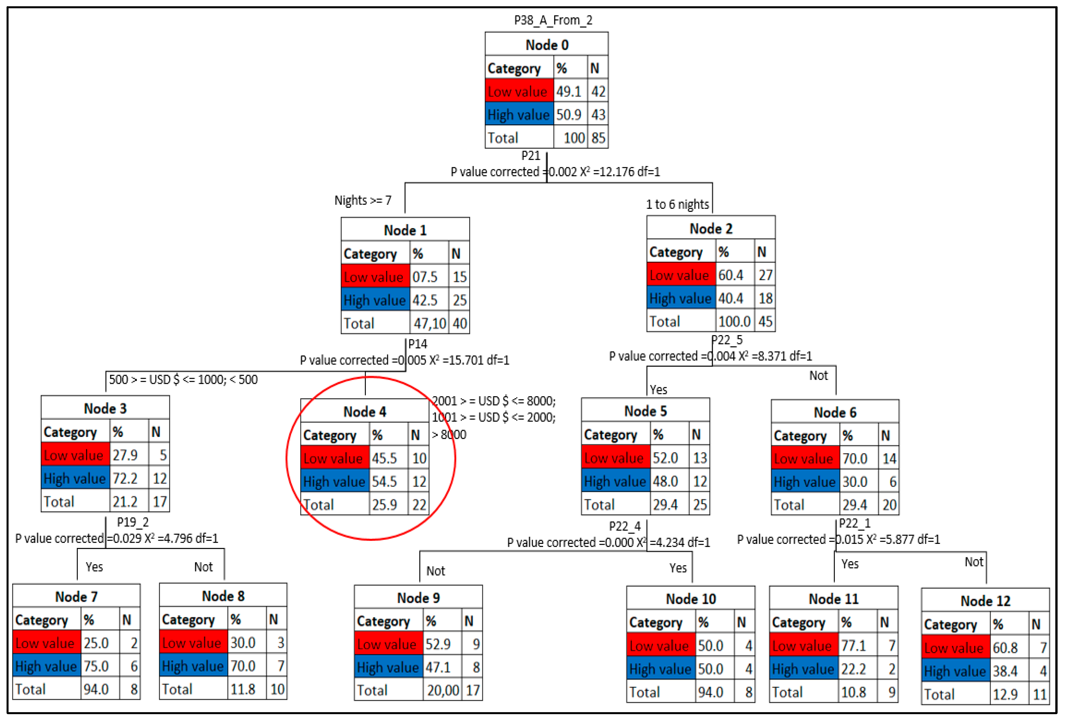 Sustainability 15 10181 sch008