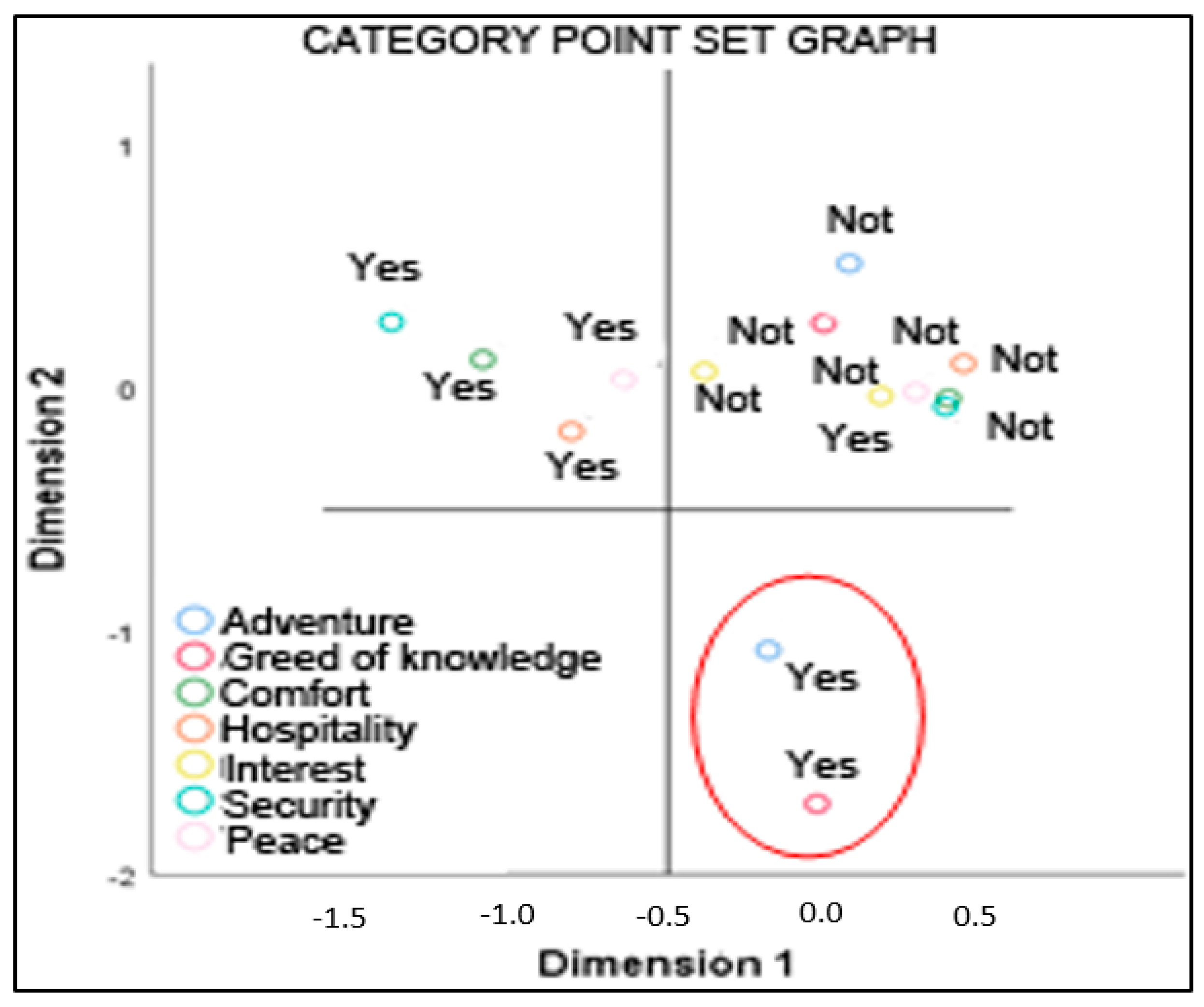 Sustainability 15 10181 sch009