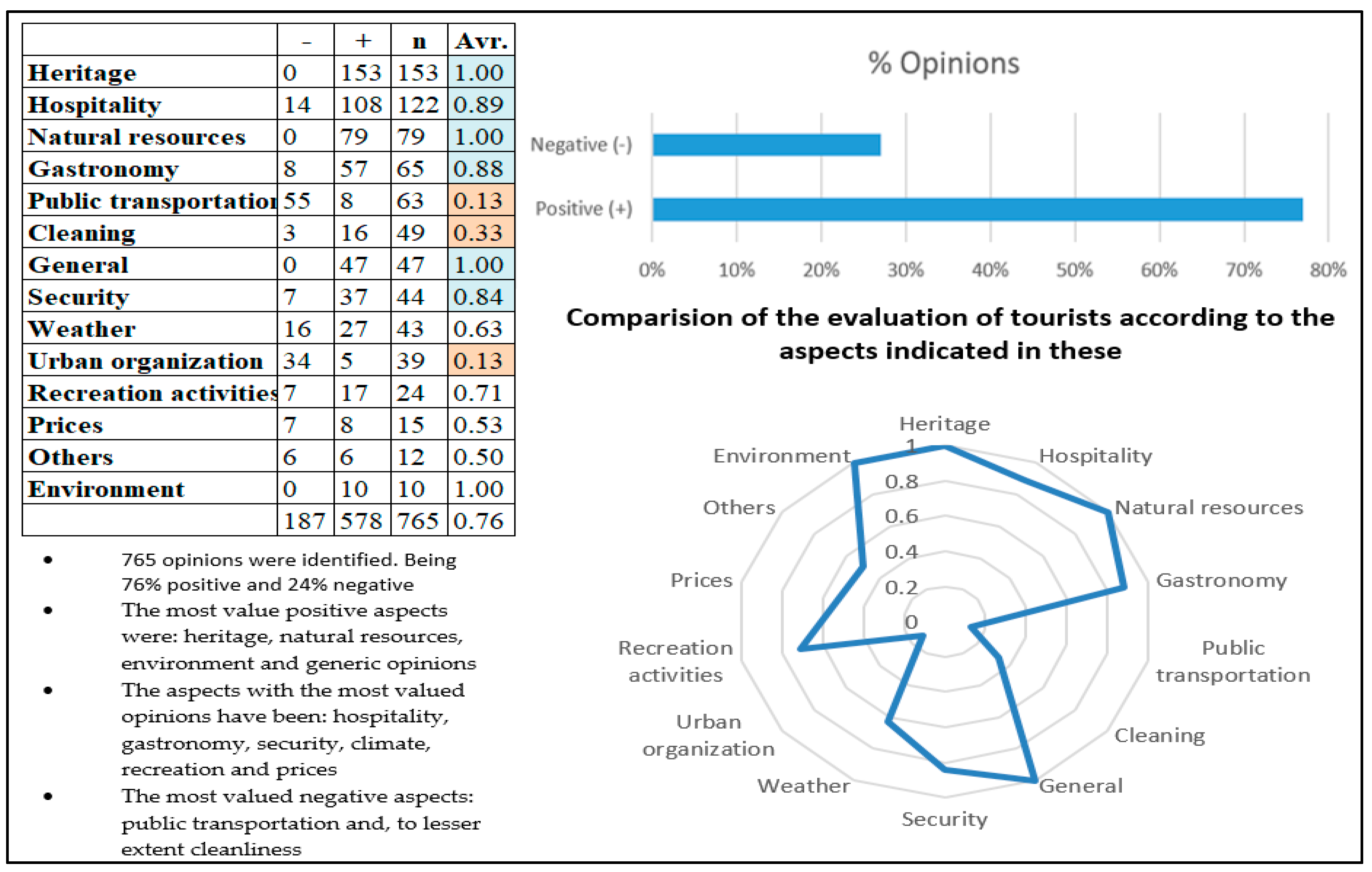 Sustainability 15 10181 sch010