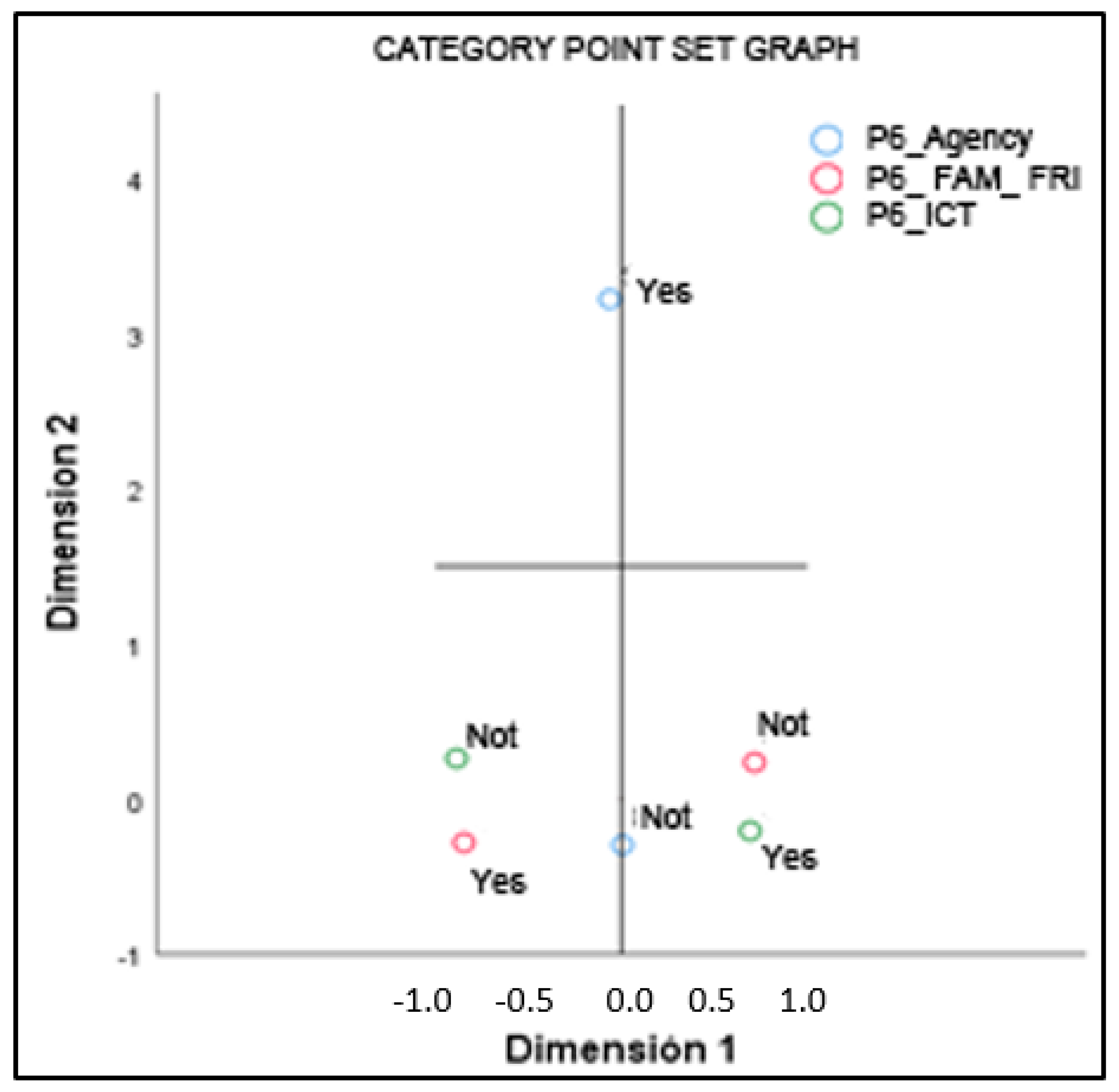 Sustainability 15 10181 sch011