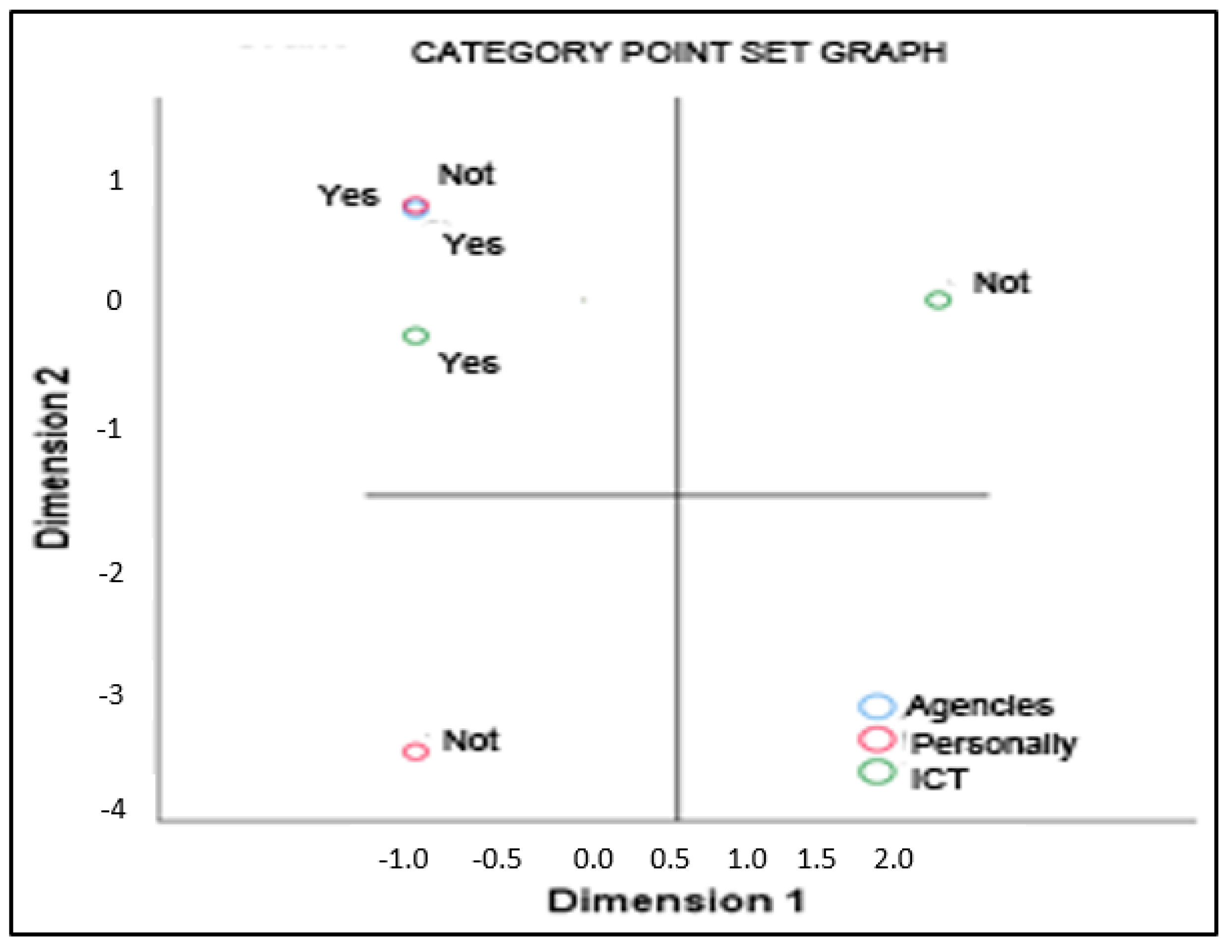 Sustainability 15 10181 sch012
